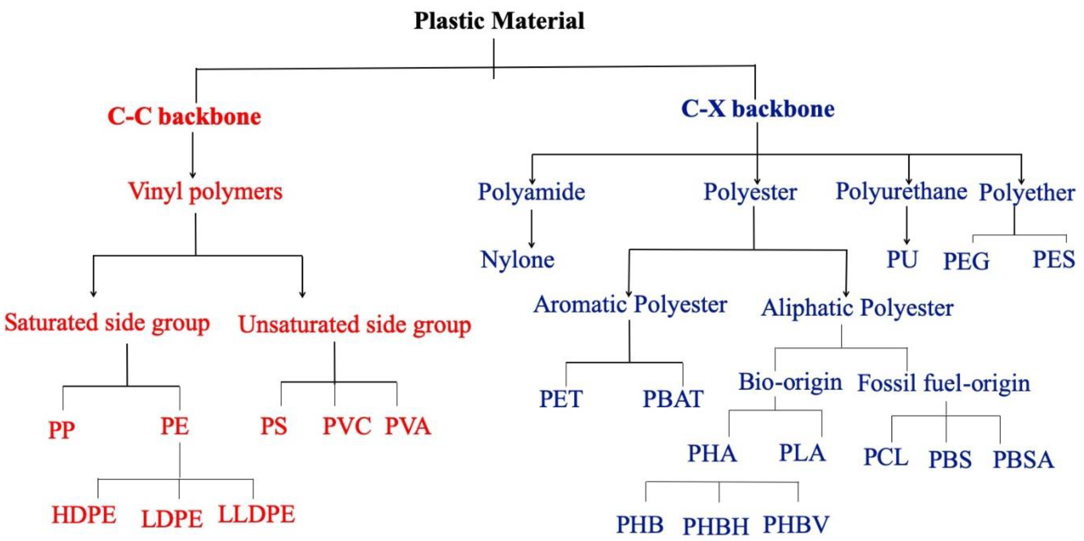 Polymers 15 01540 g001