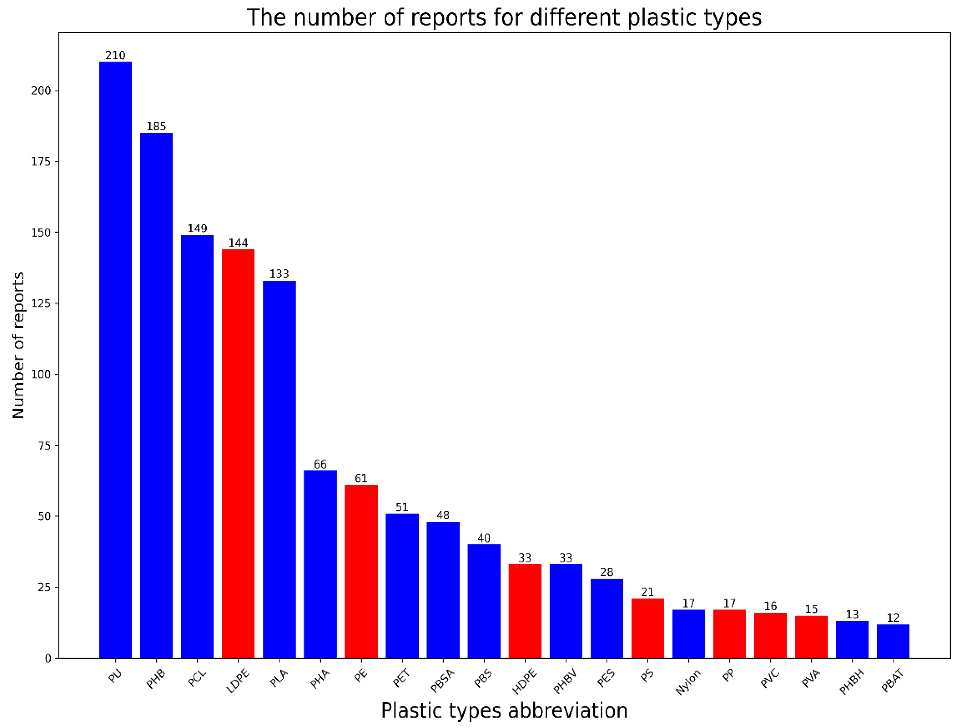 Polymers 15 01540 g002