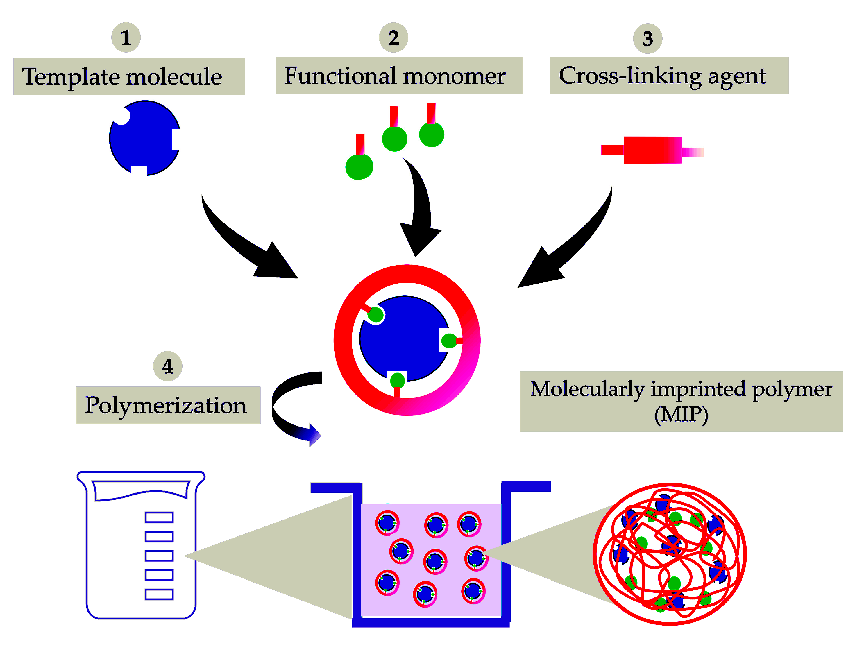 Polymers 15 01543 g001