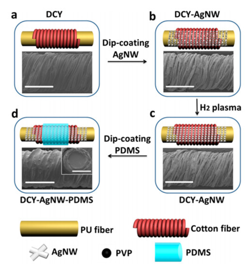 Polymers 15 01545 g003