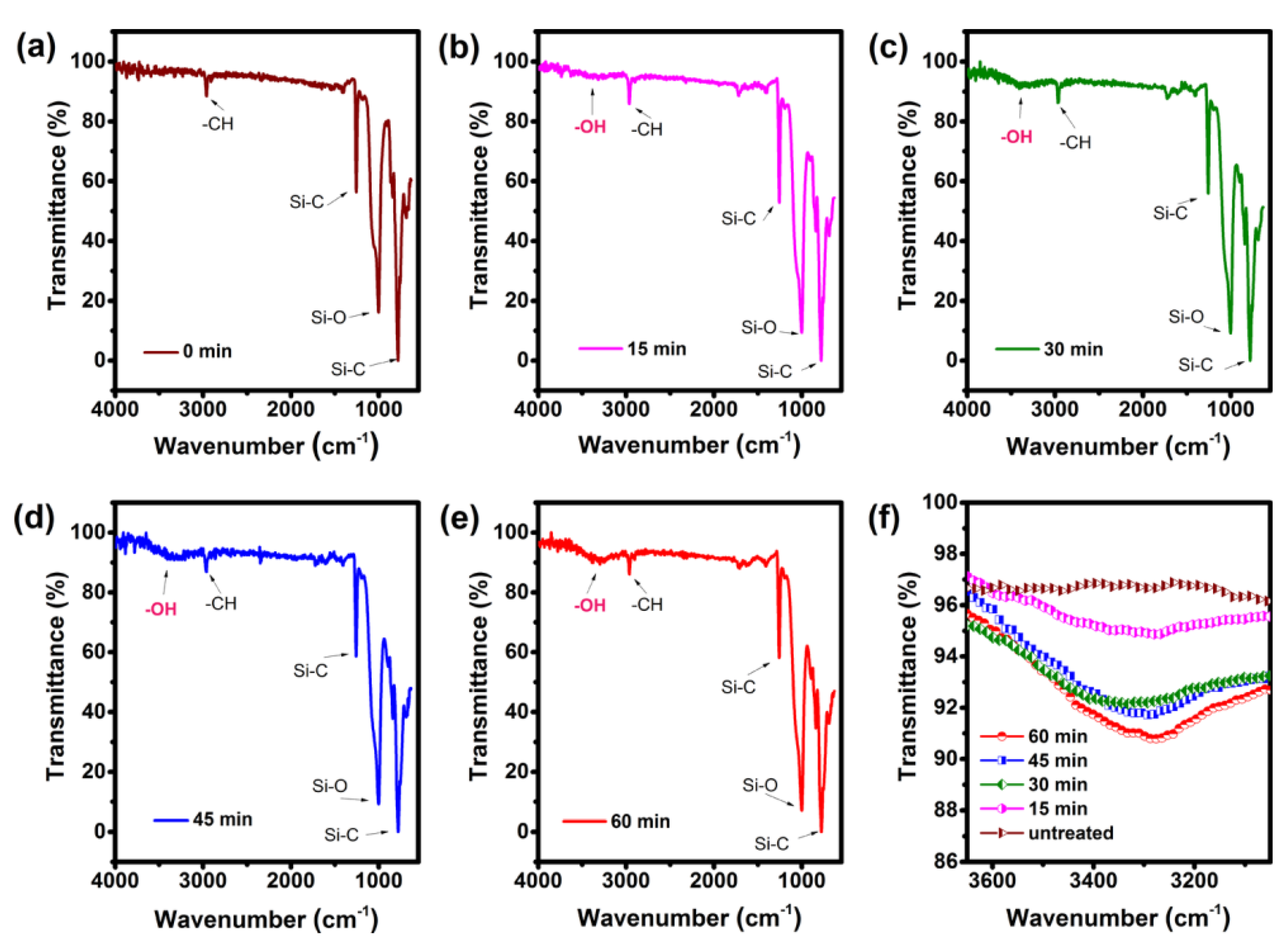 Polymers 15 01545 g008
