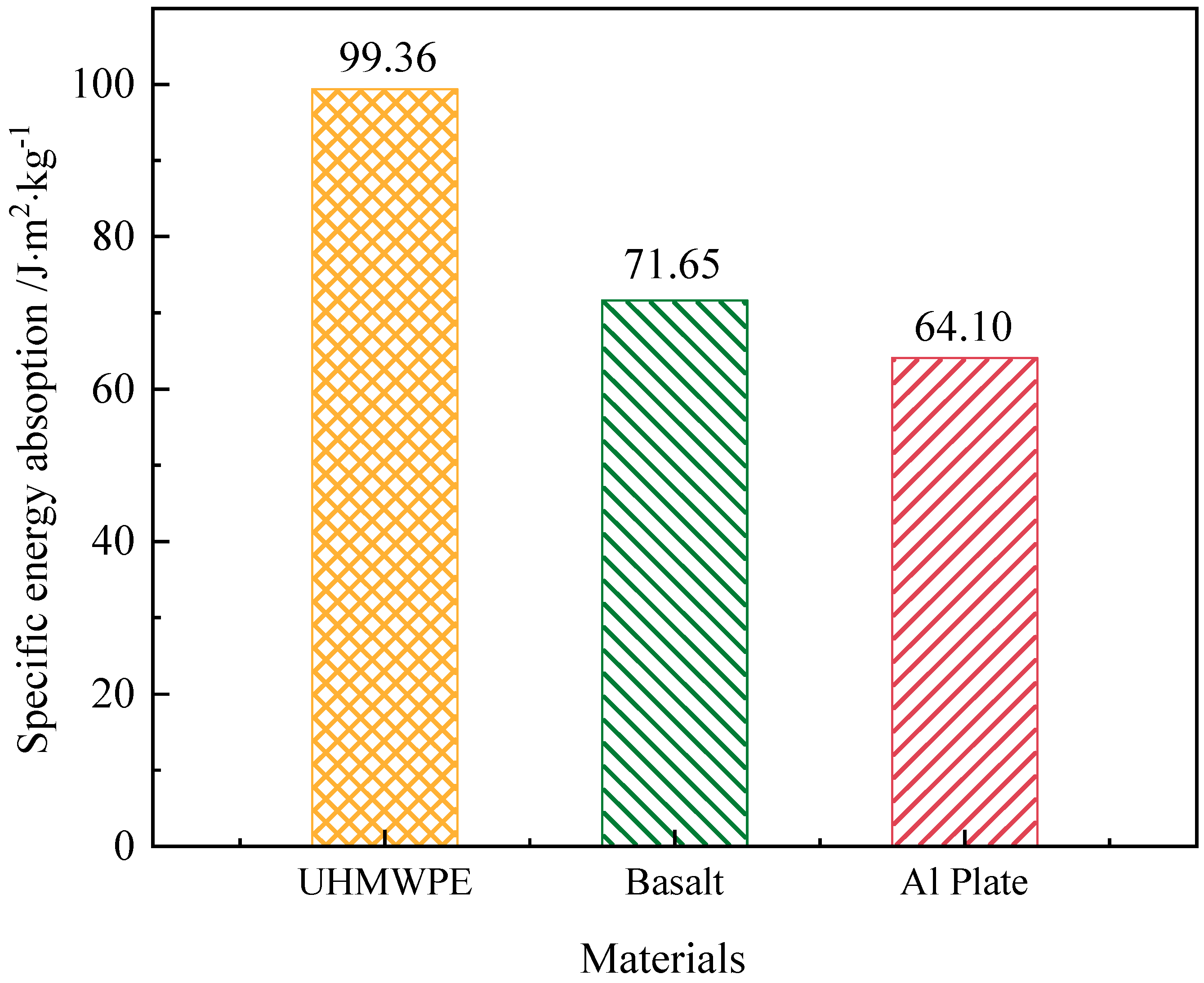 Polymers 15 01547 g007 Polymers 15 01547 g007