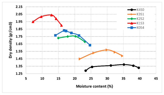 Polymers 15 01549 g0a1