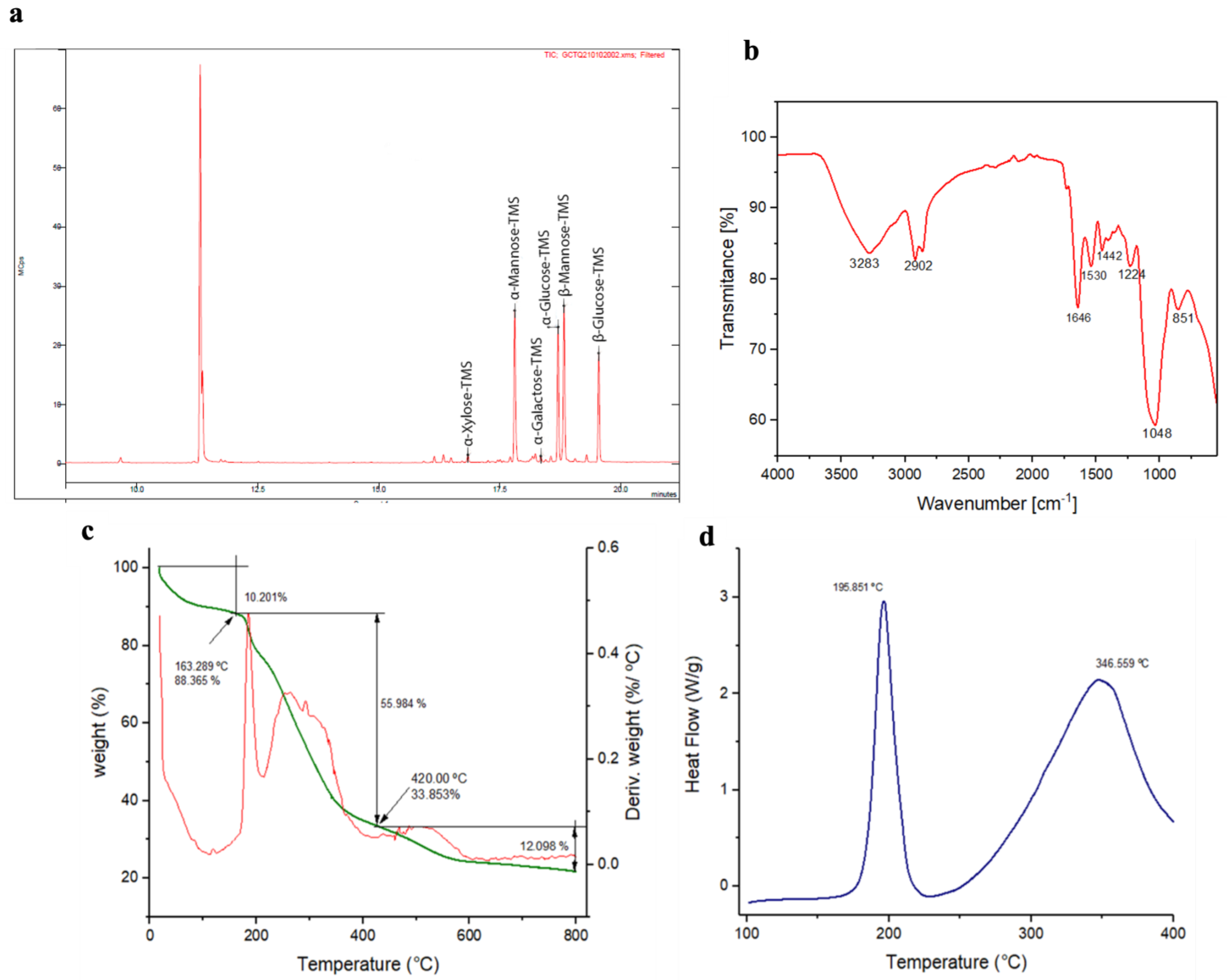 Polymers 15 01550 g003