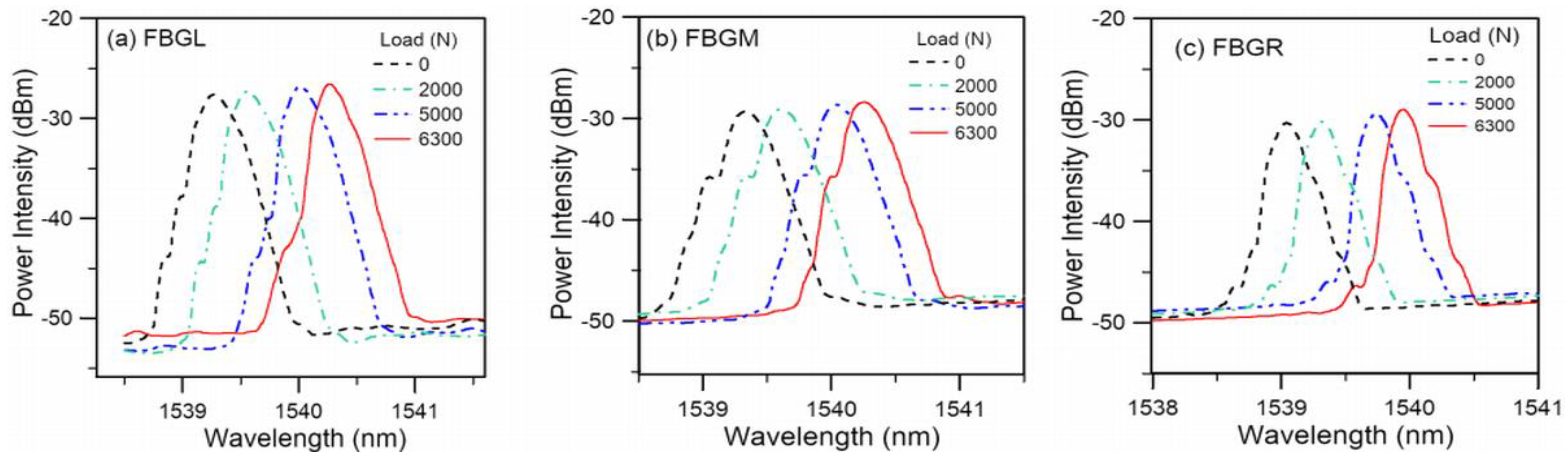 Polymers 15 01575 g003