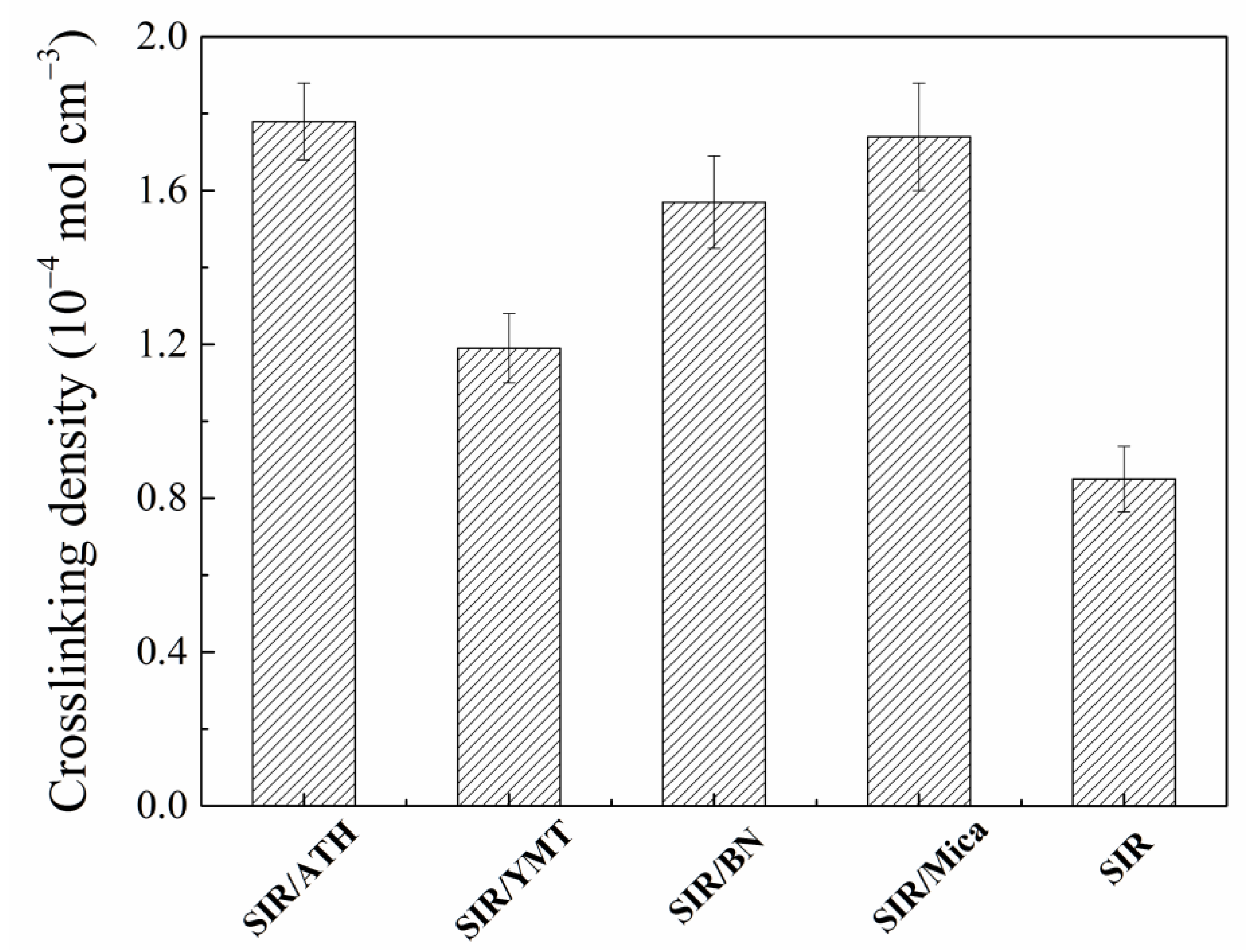 Polymers 15 01584 g003