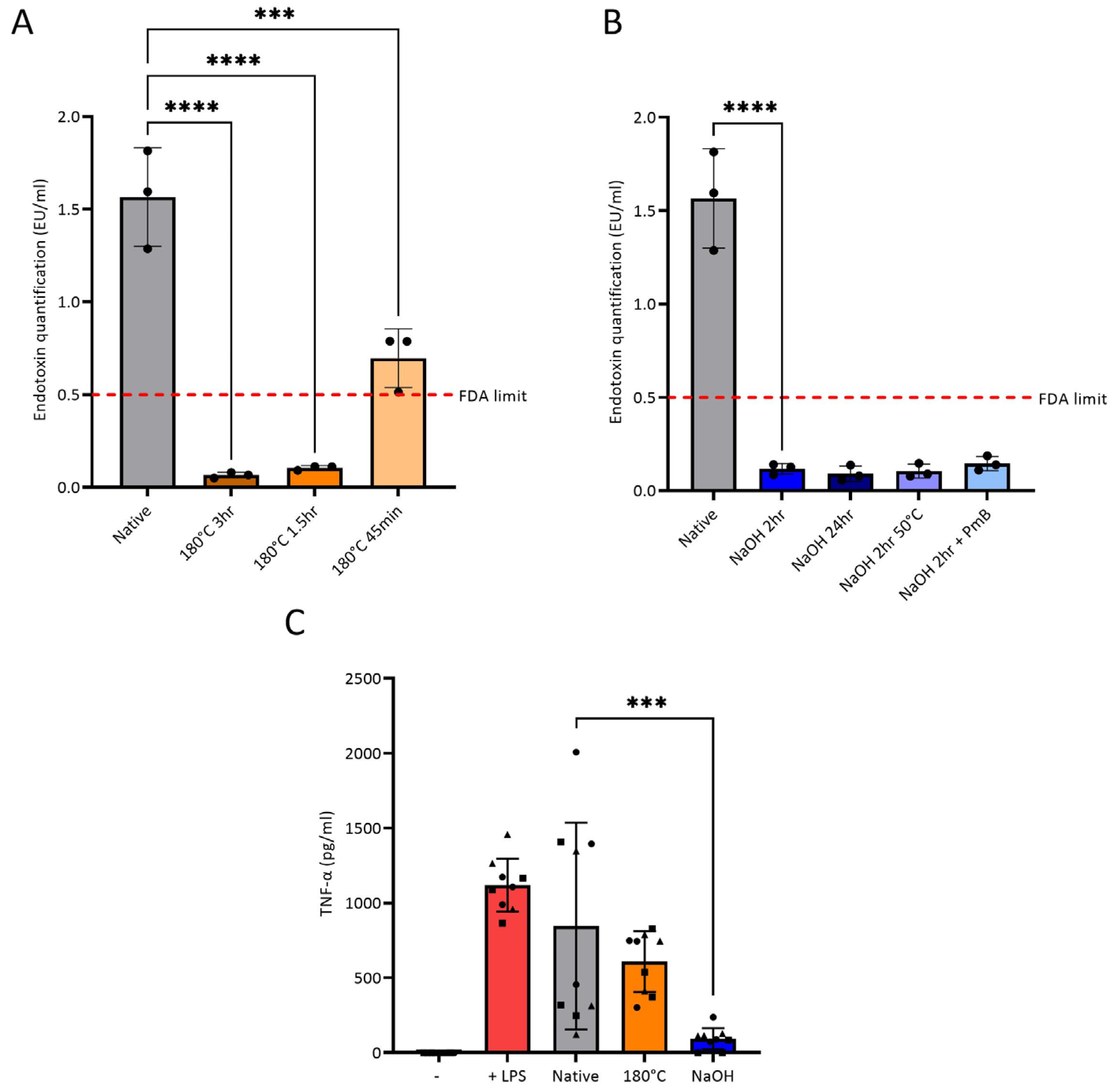 Polymers 15 01592 g003