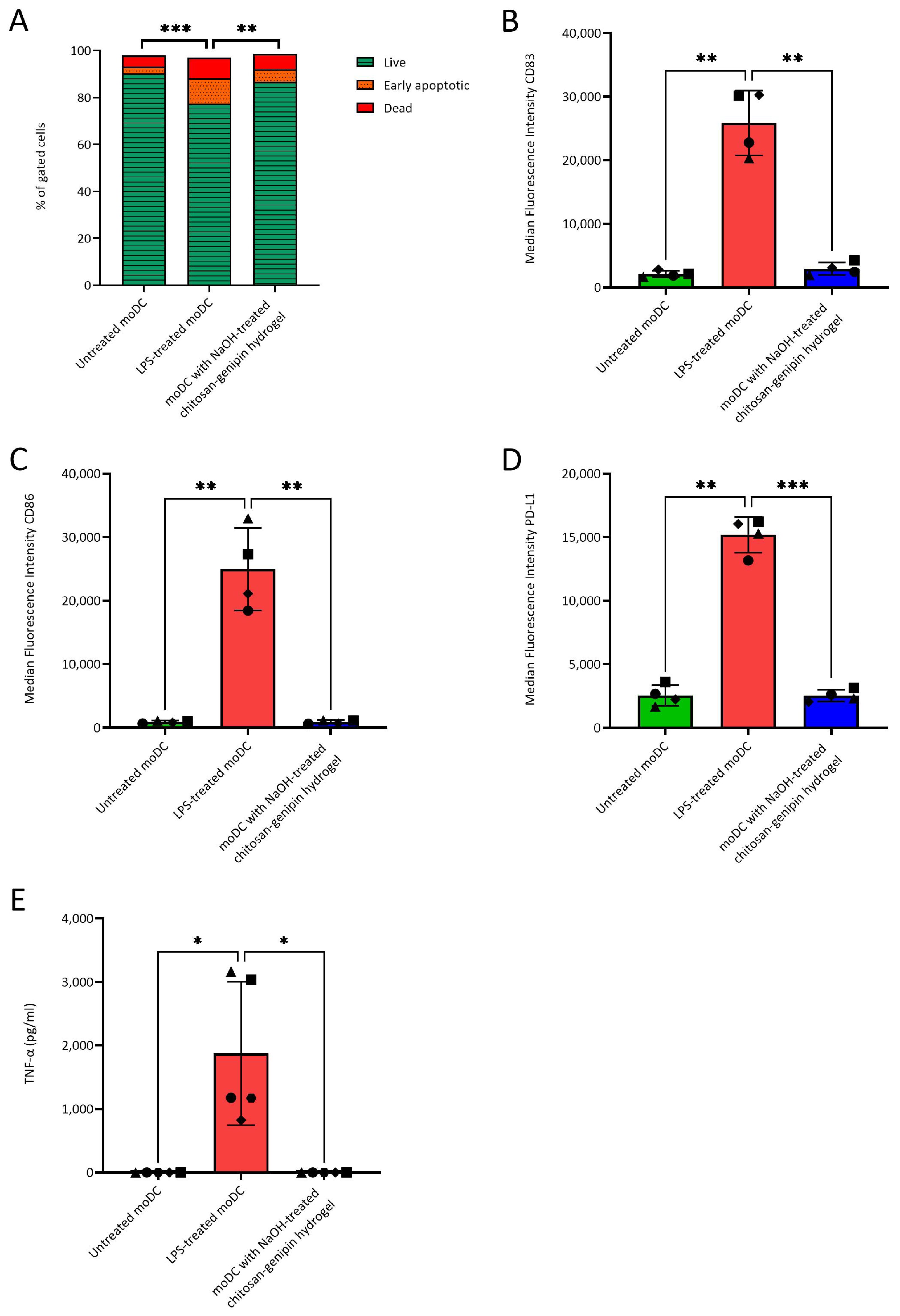 Polymers 15 01592 g006