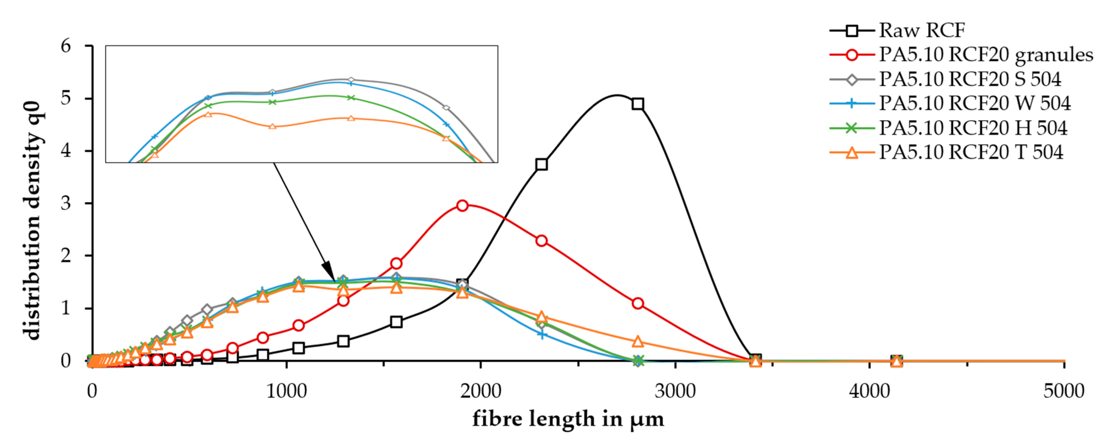 Polymers 15 01606 g004