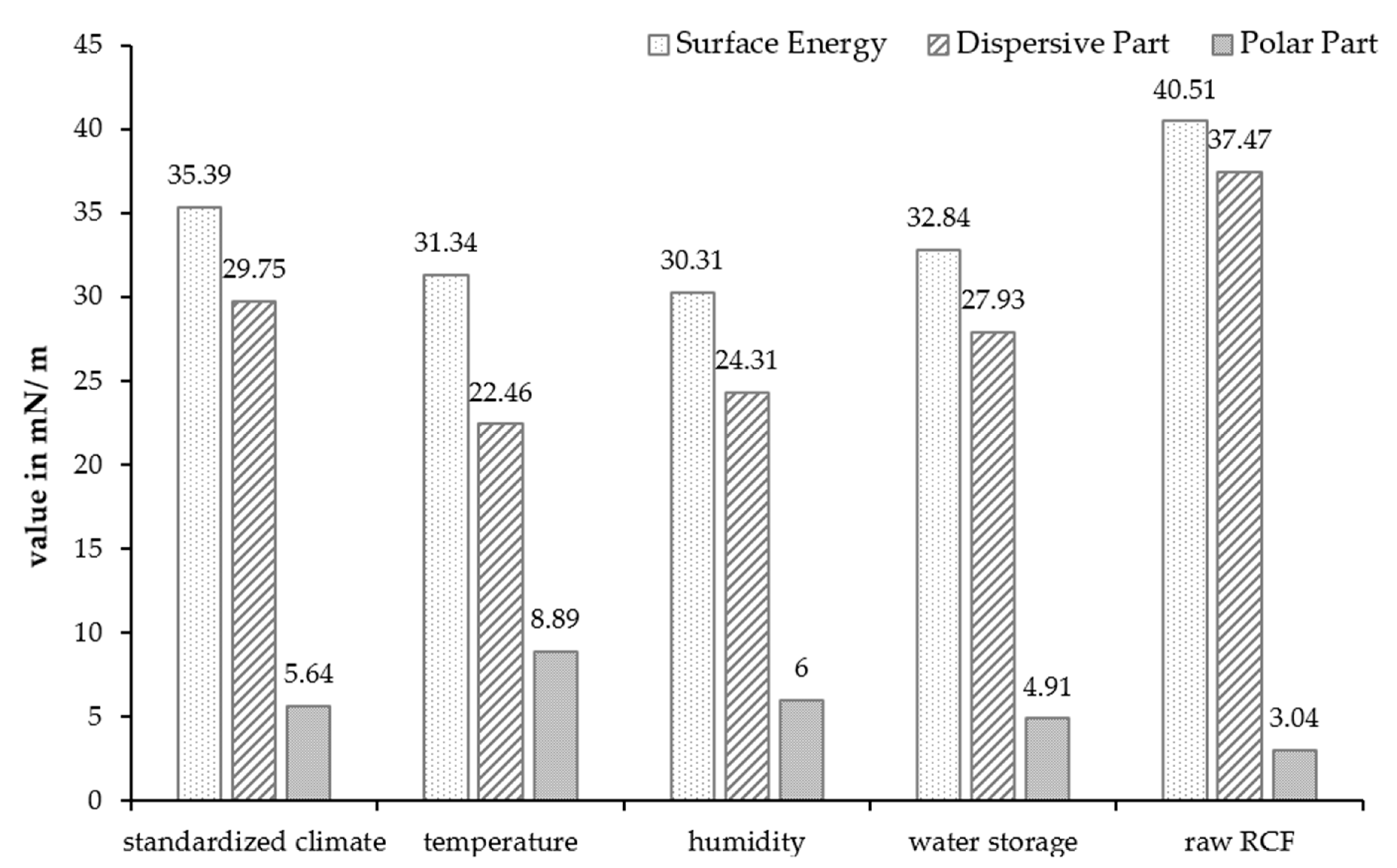 Polymers 15 01606 g007