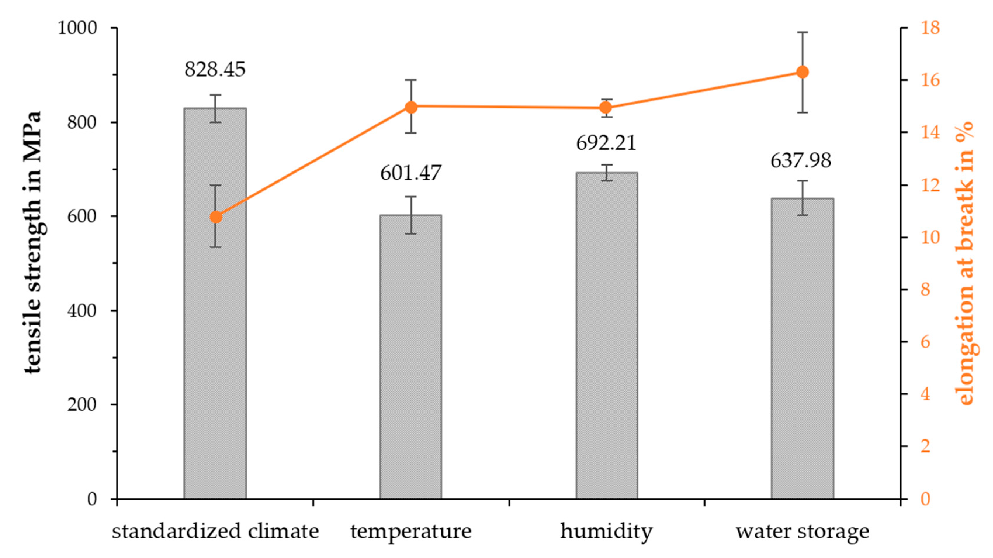 Polymers 15 01606 g009