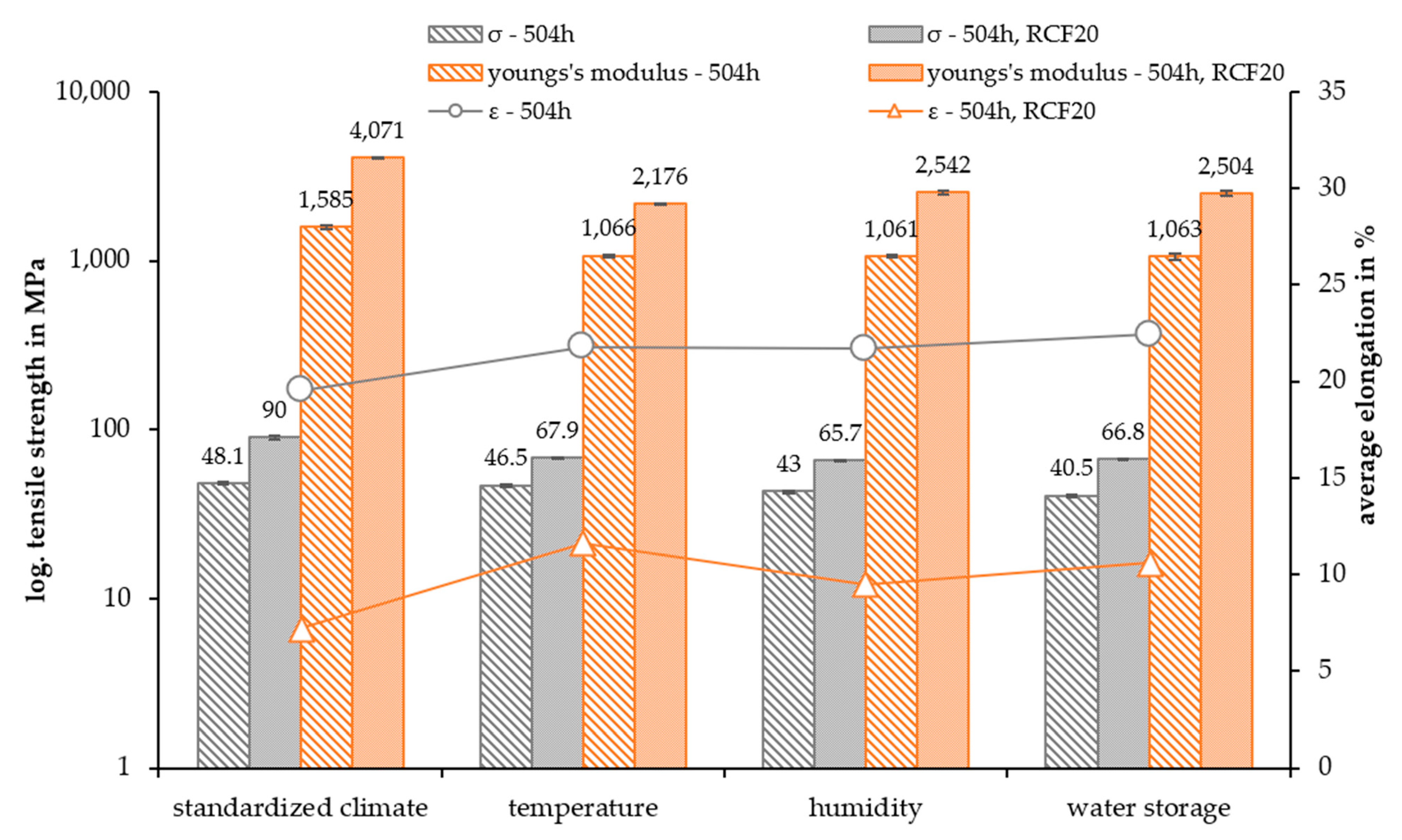 Polymers 15 01606 g012