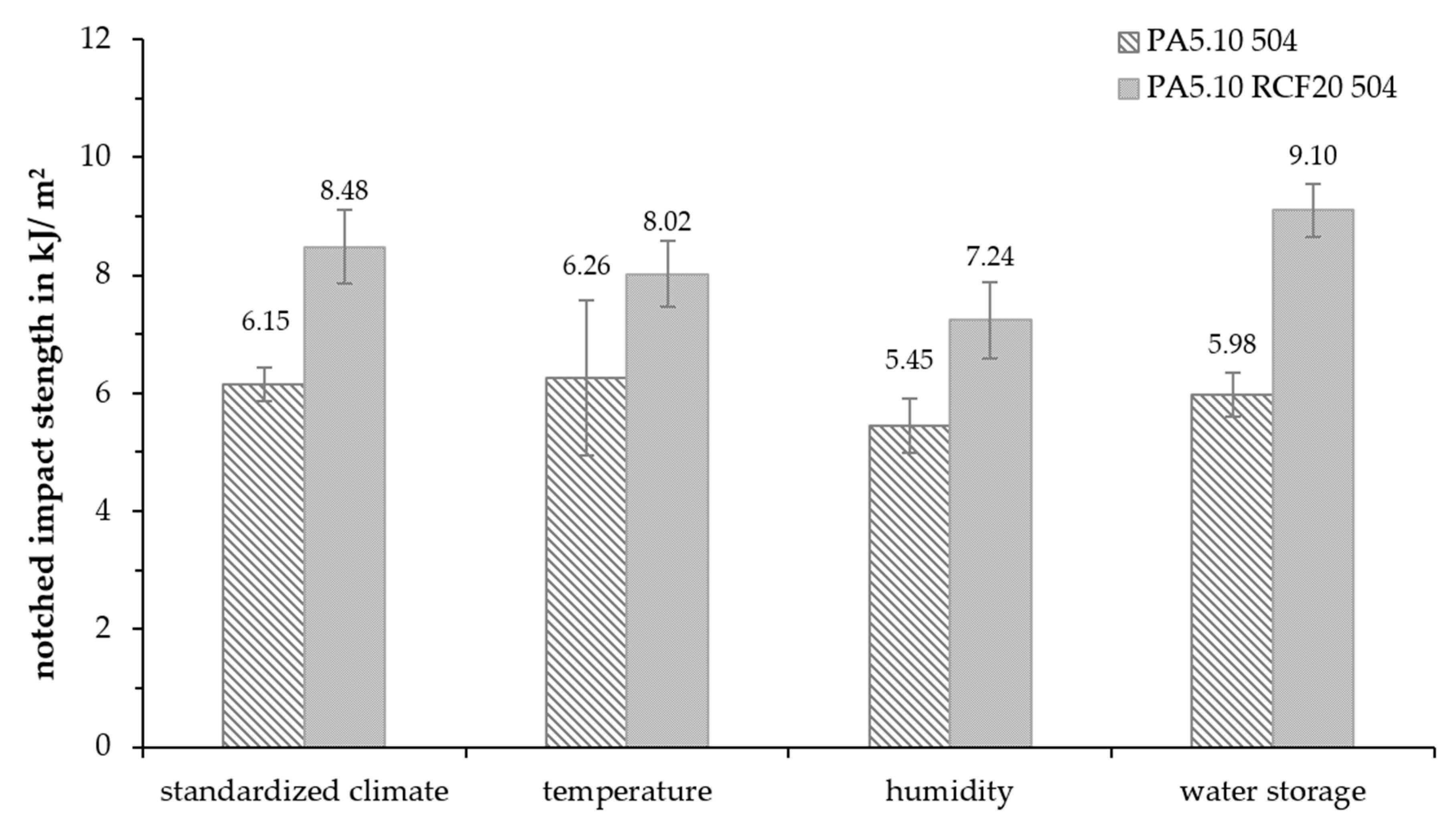 Polymers 15 01606 g013