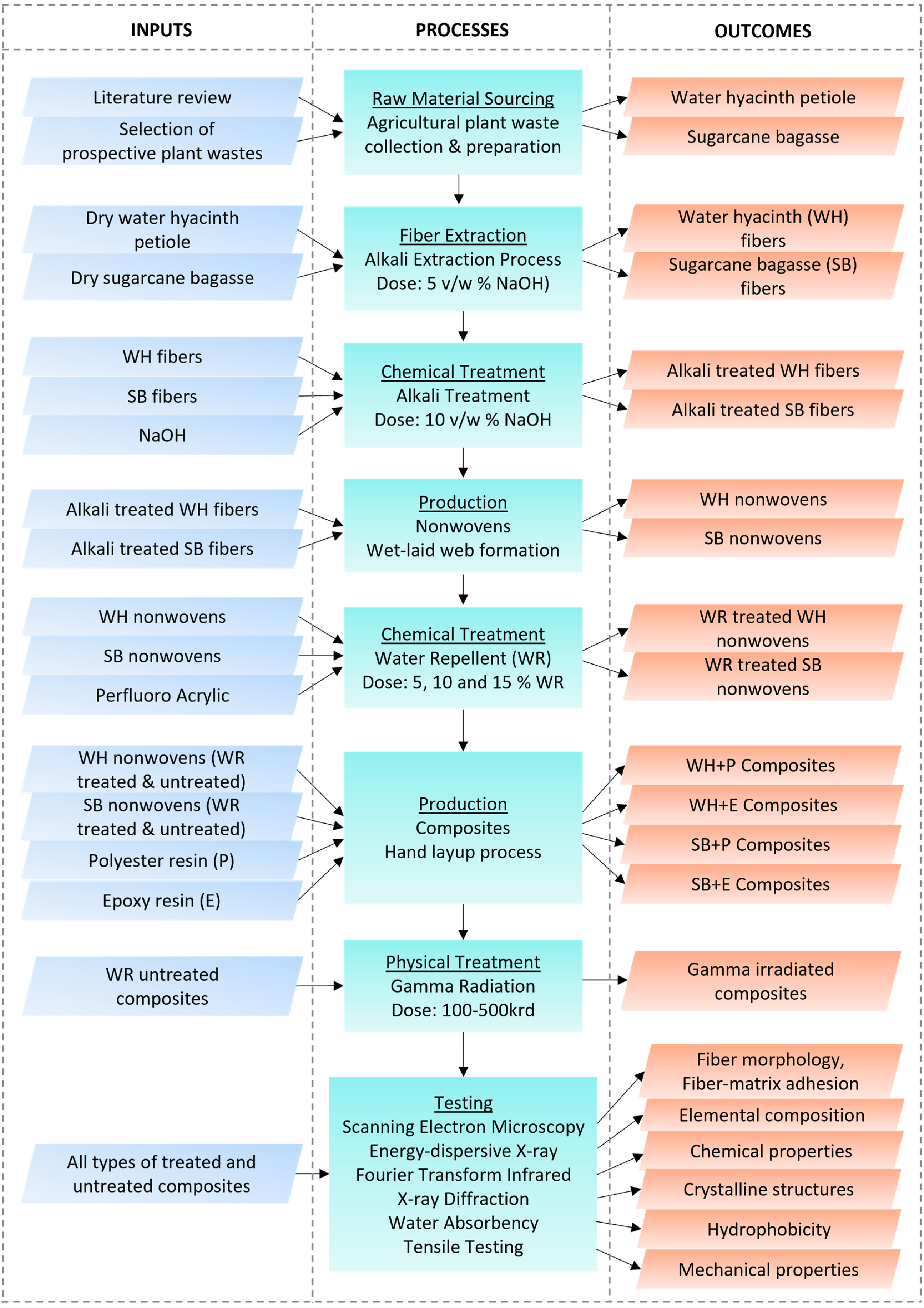 Polymers 15 01609 g001