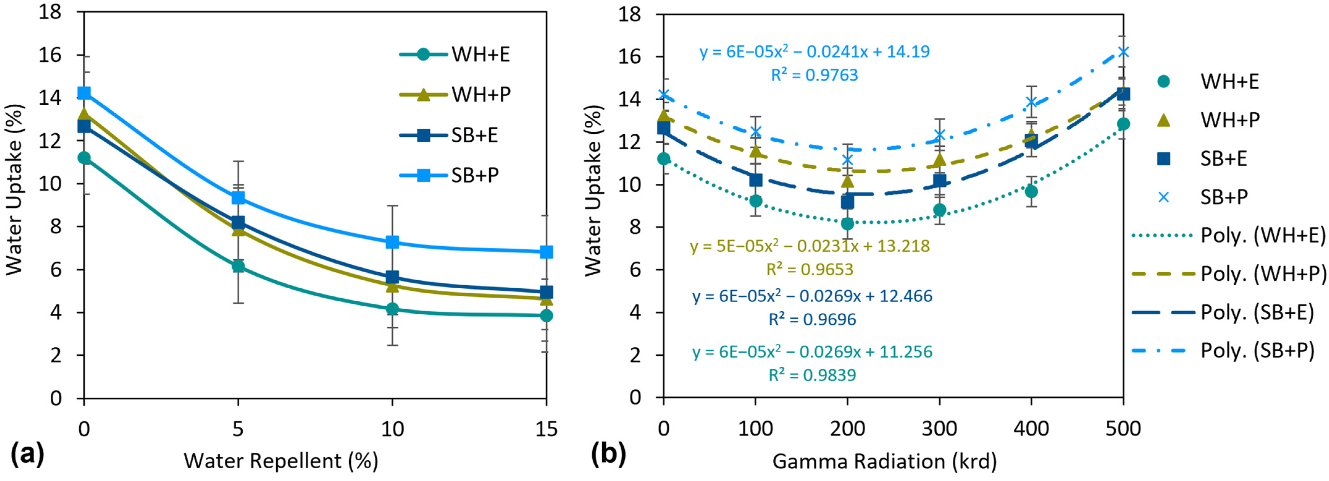 Polymers 15 01609 g007