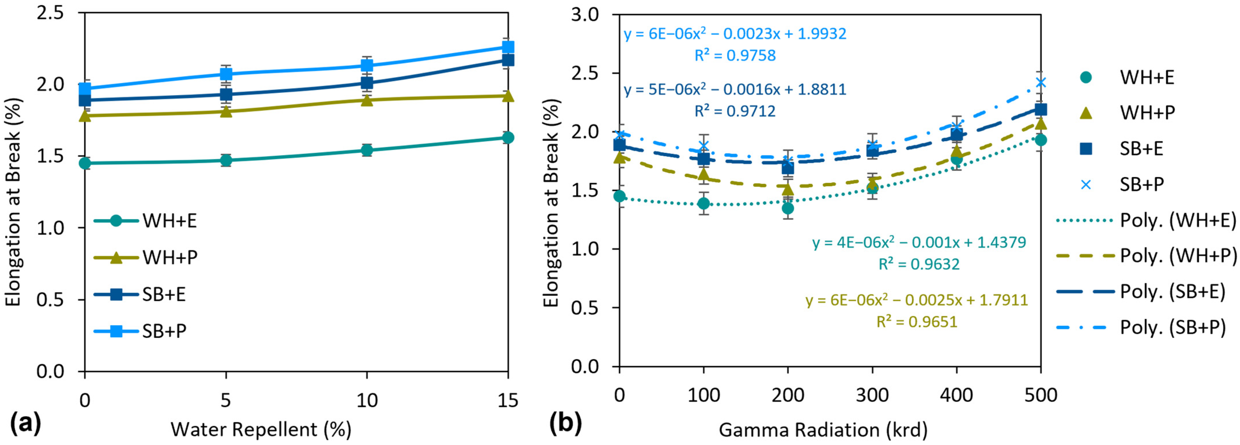 Polymers 15 01609 g010
