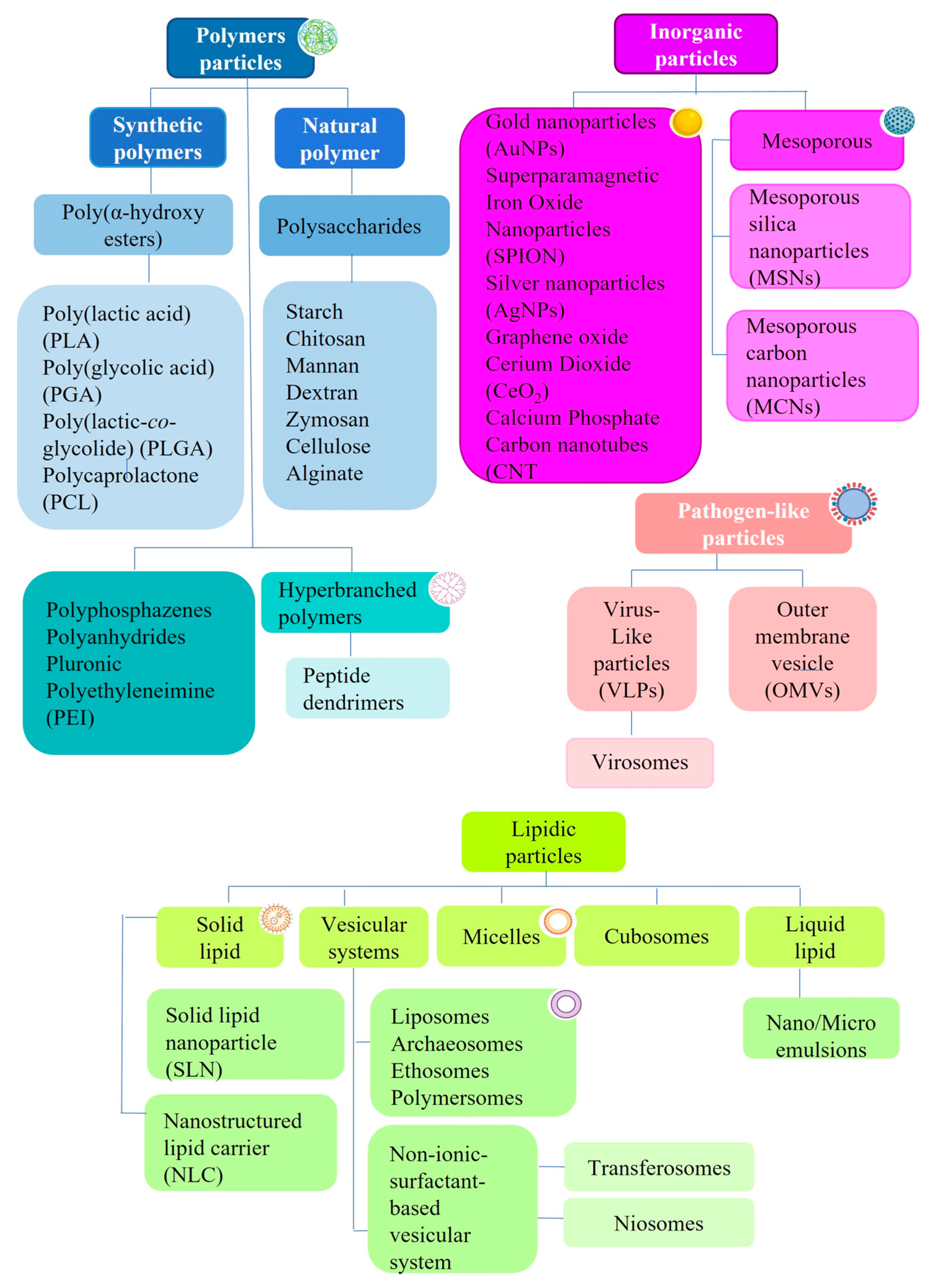 Polymers 15 01615 sch001
