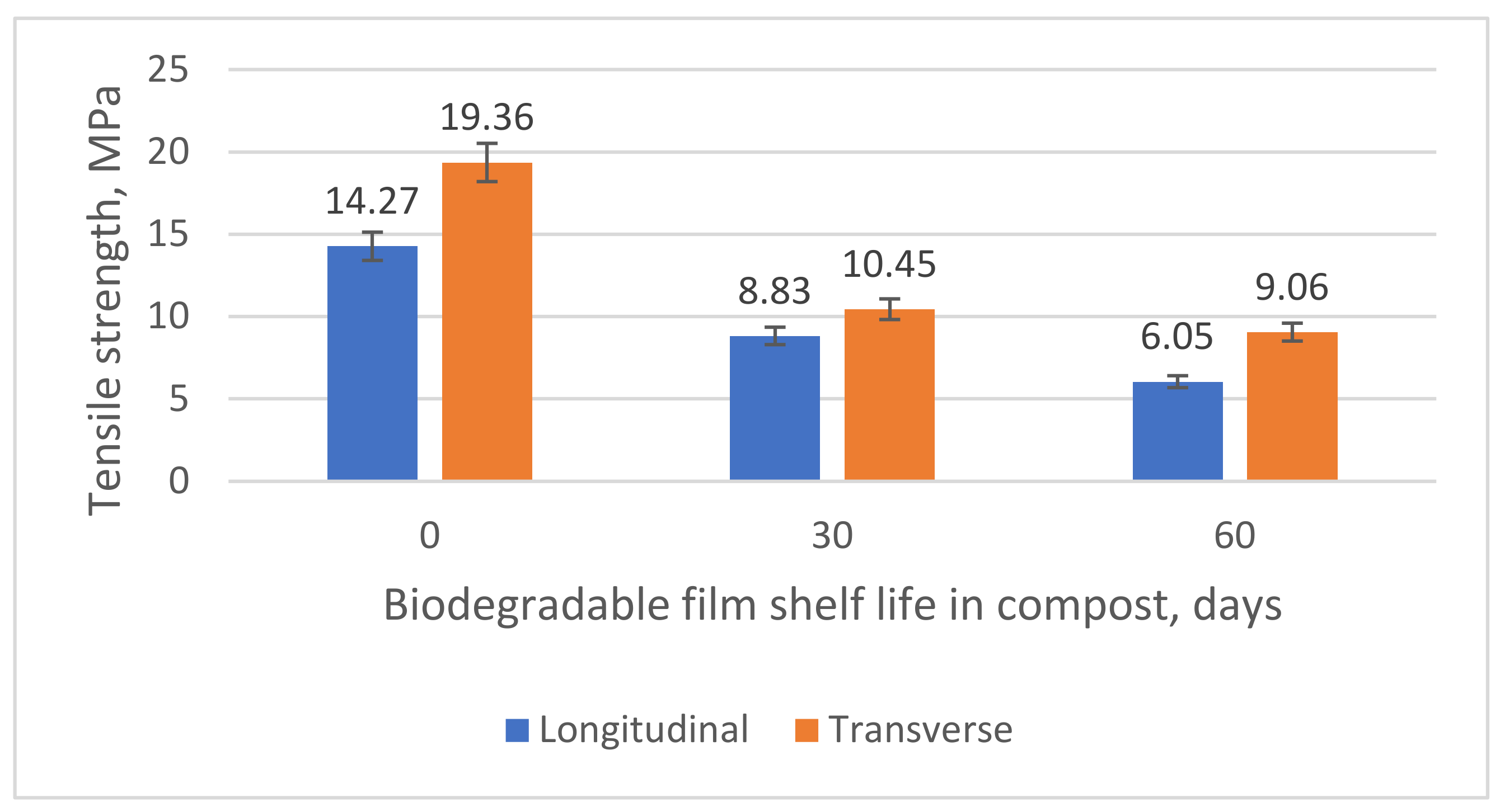 Polymers 15 01619 g004
