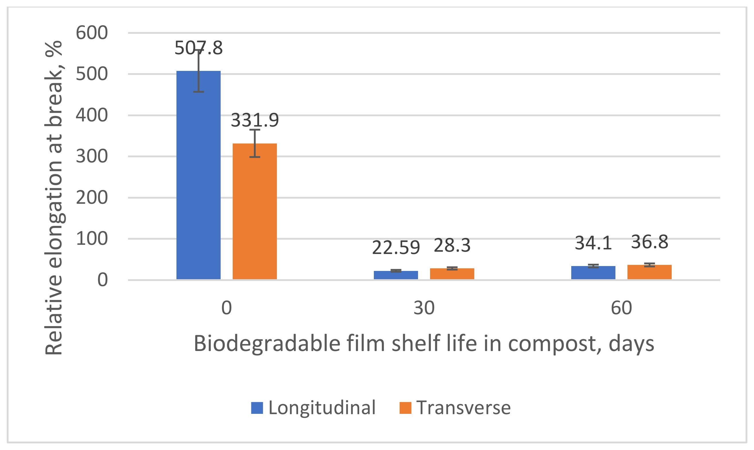 Polymers 15 01619 g005