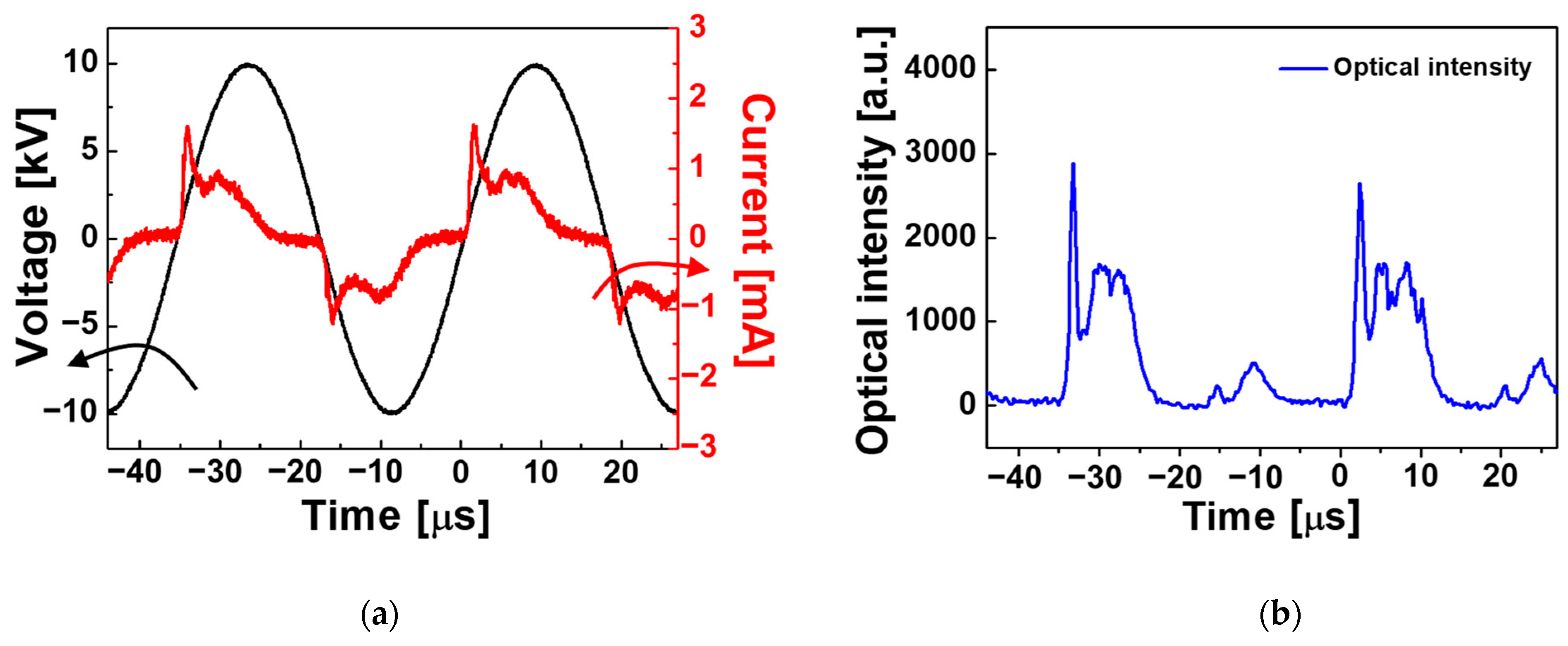 Polymers 15 01626 g003
