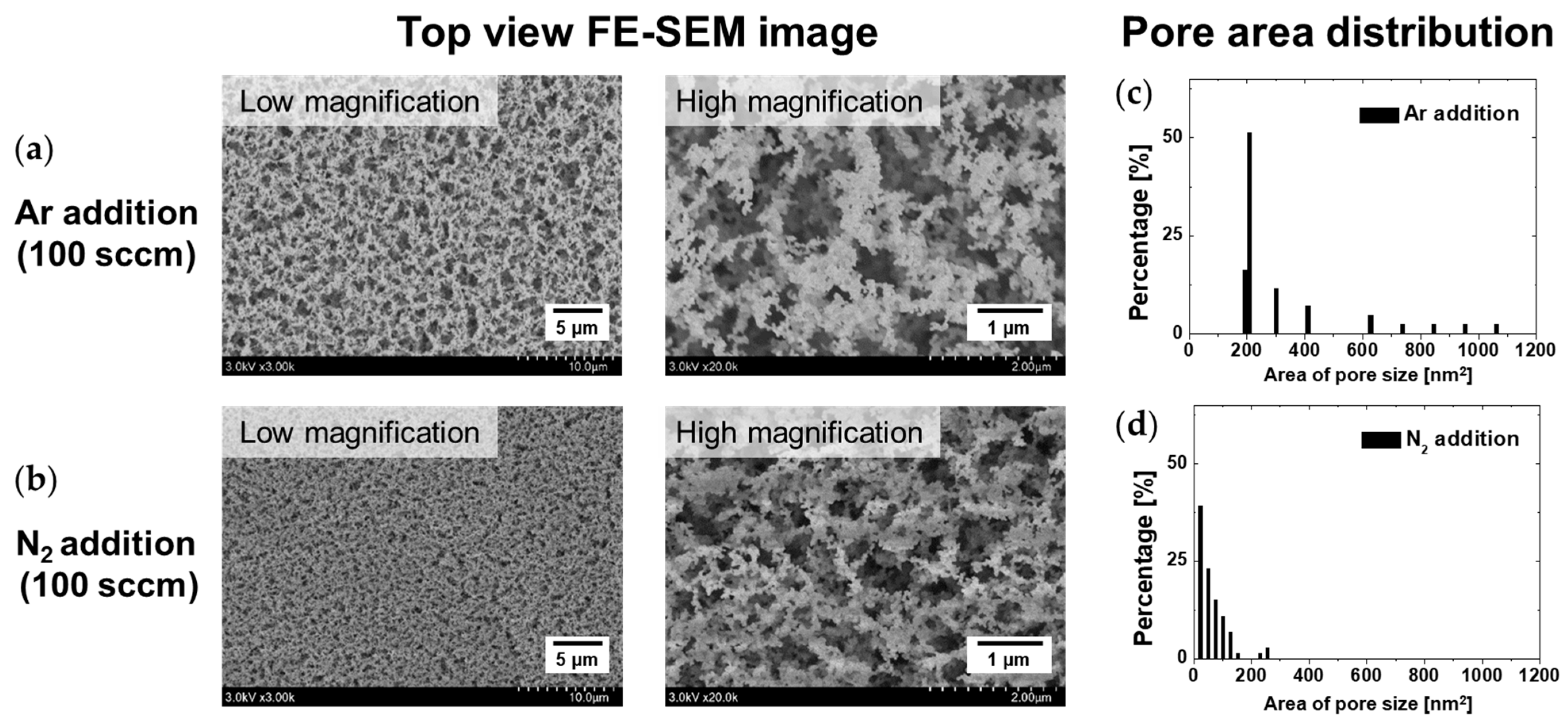 Polymers 15 01626 g005