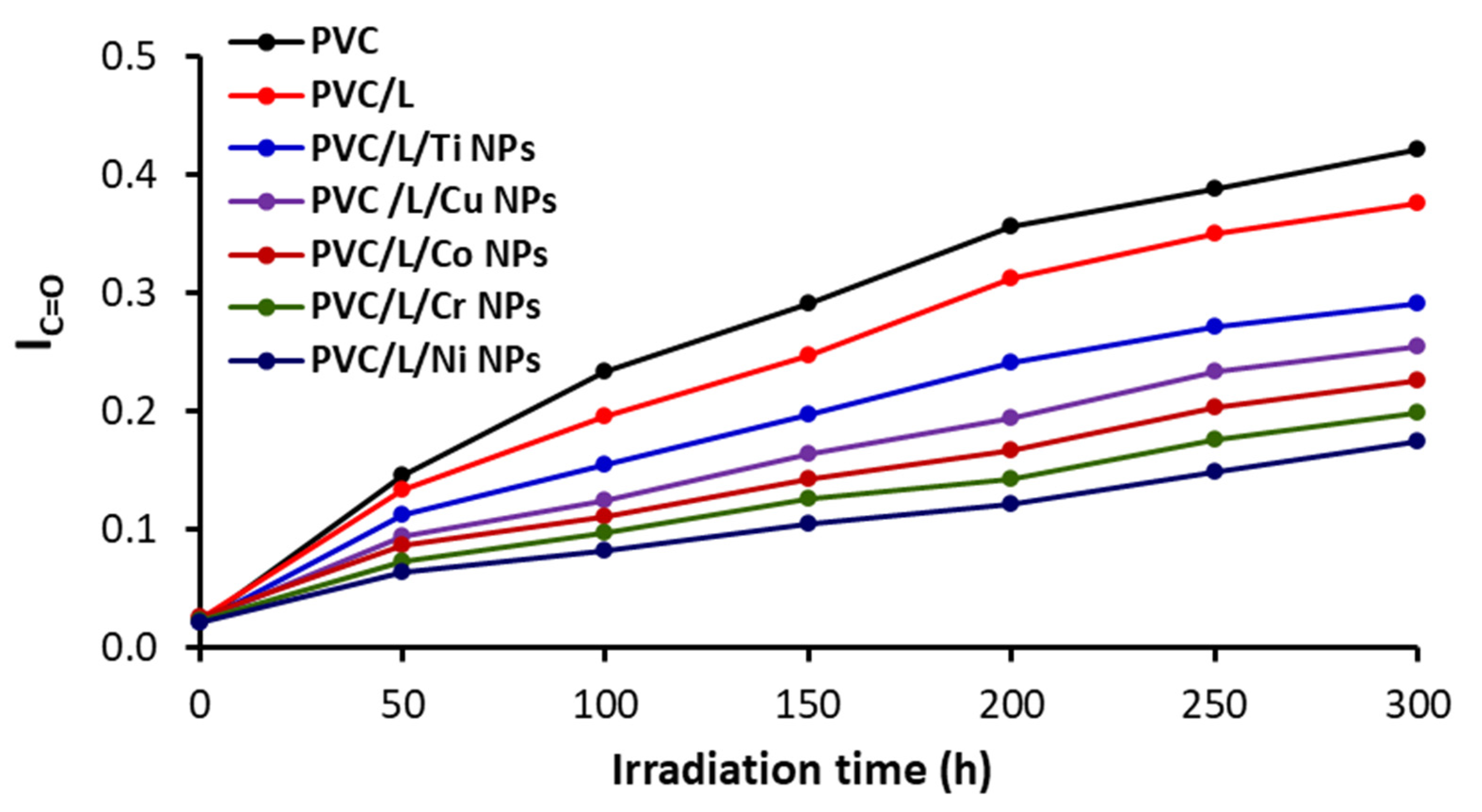 Polymers 15 01632 g003