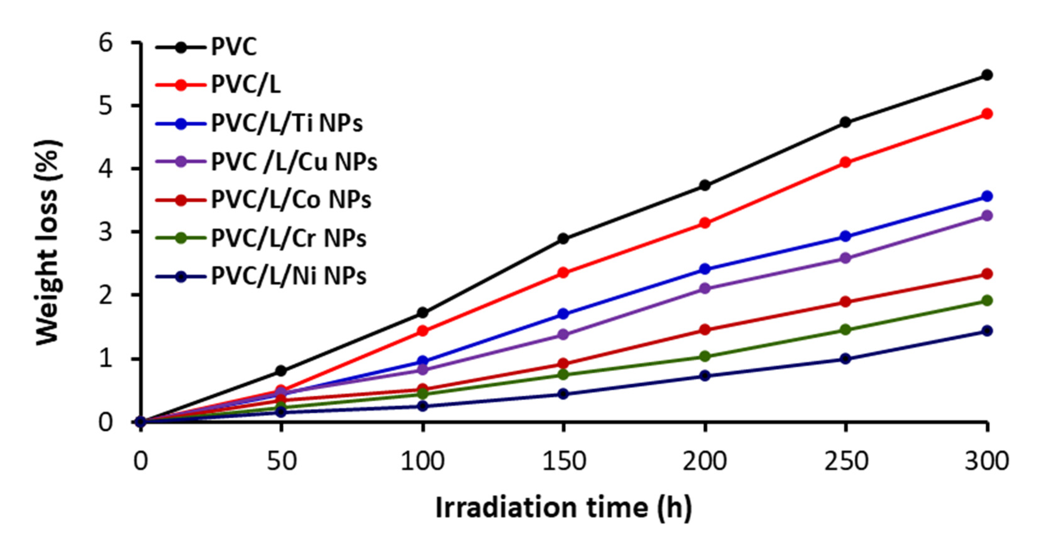 Polymers 15 01632 g005