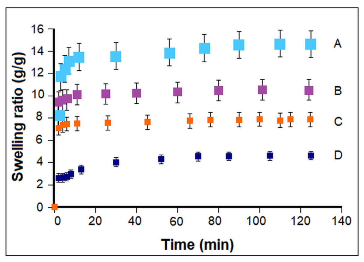 Polymers 15 01635 g009