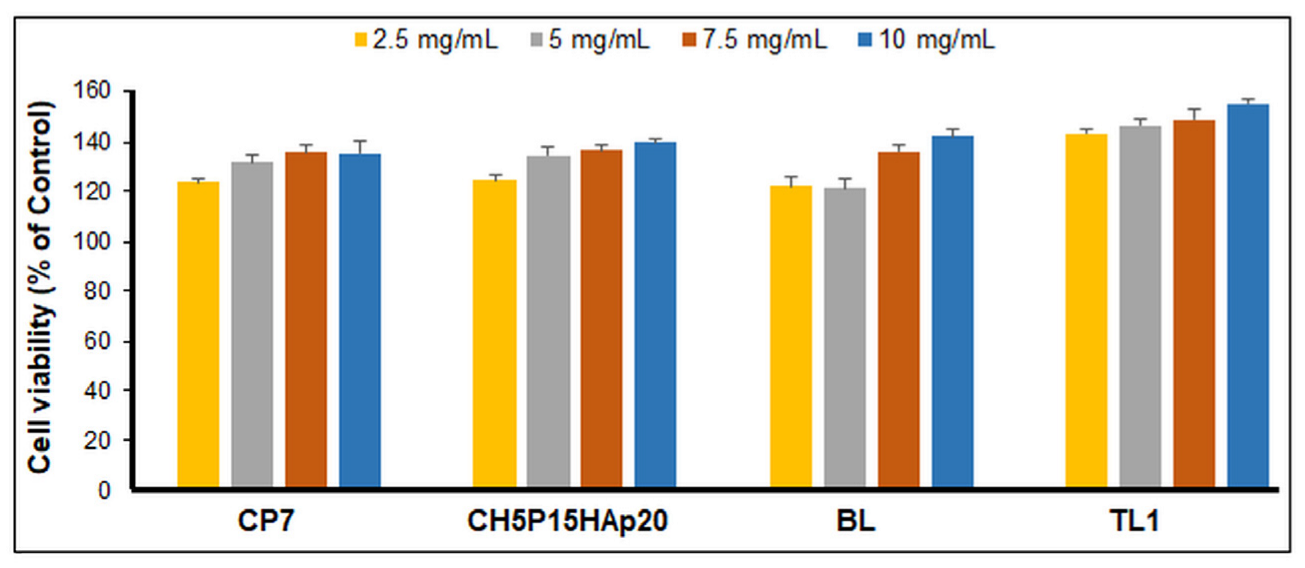 Polymers 15 01635 g010