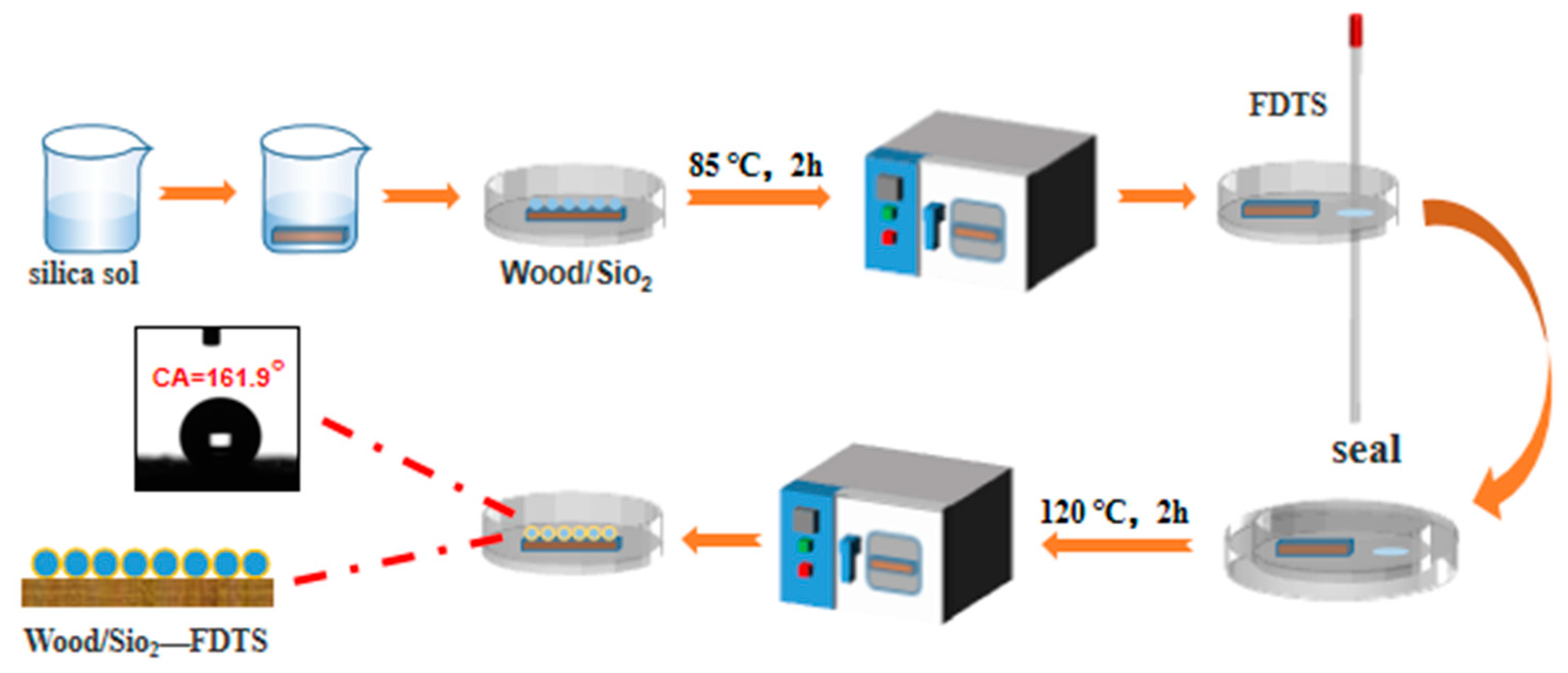 Polymers 15 01644 g001