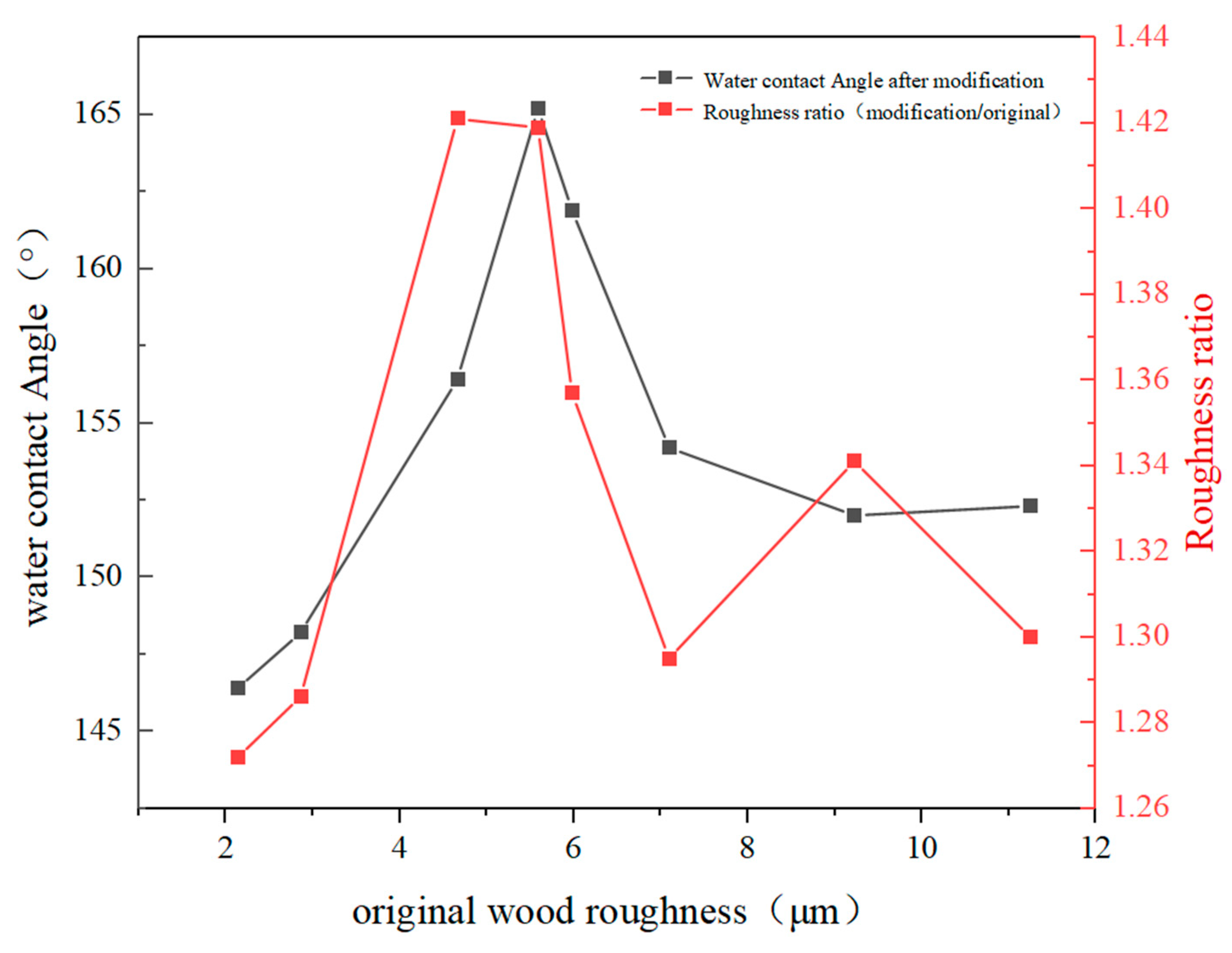 Polymers 15 01644 g003