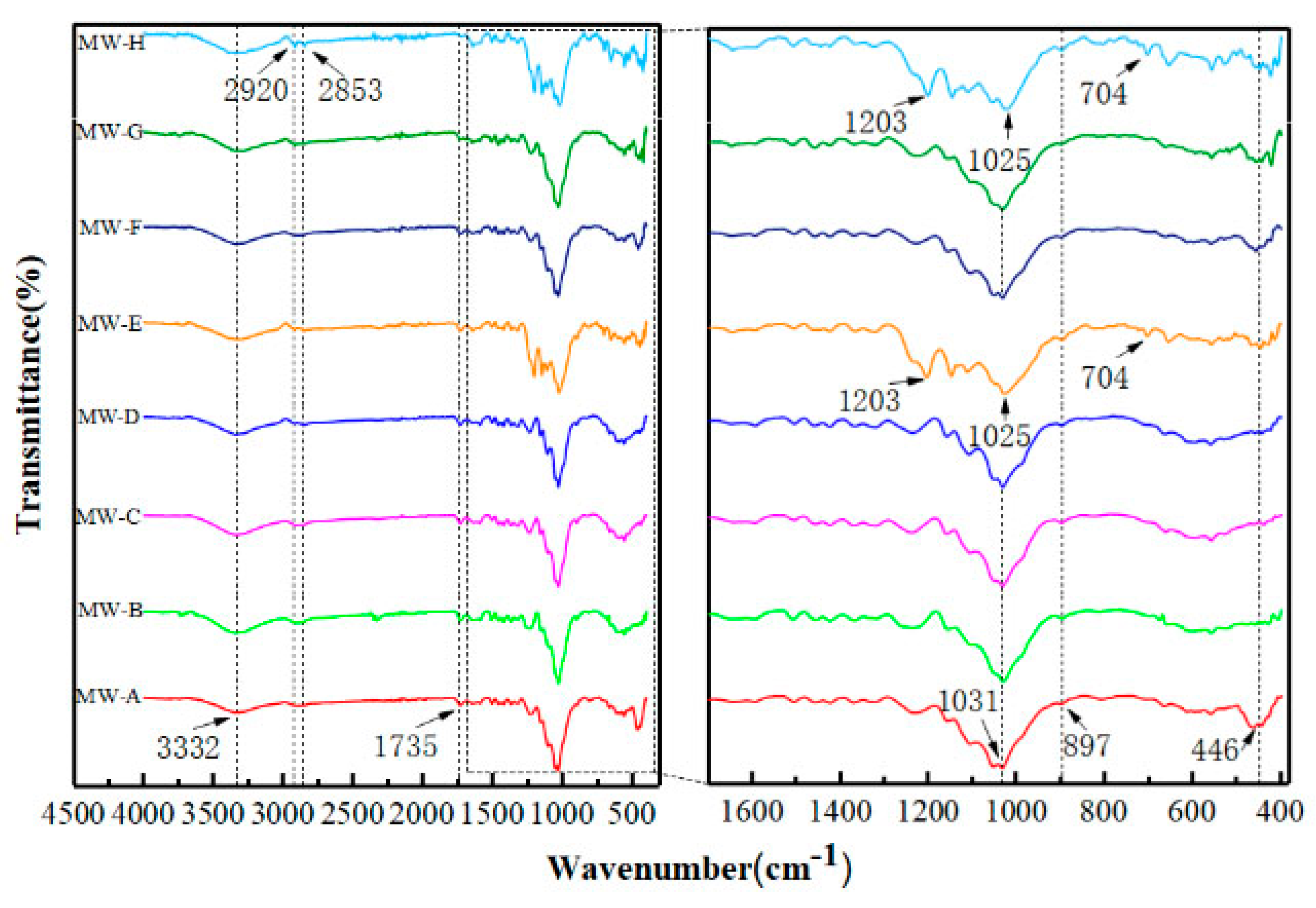 Polymers 15 01644 g007