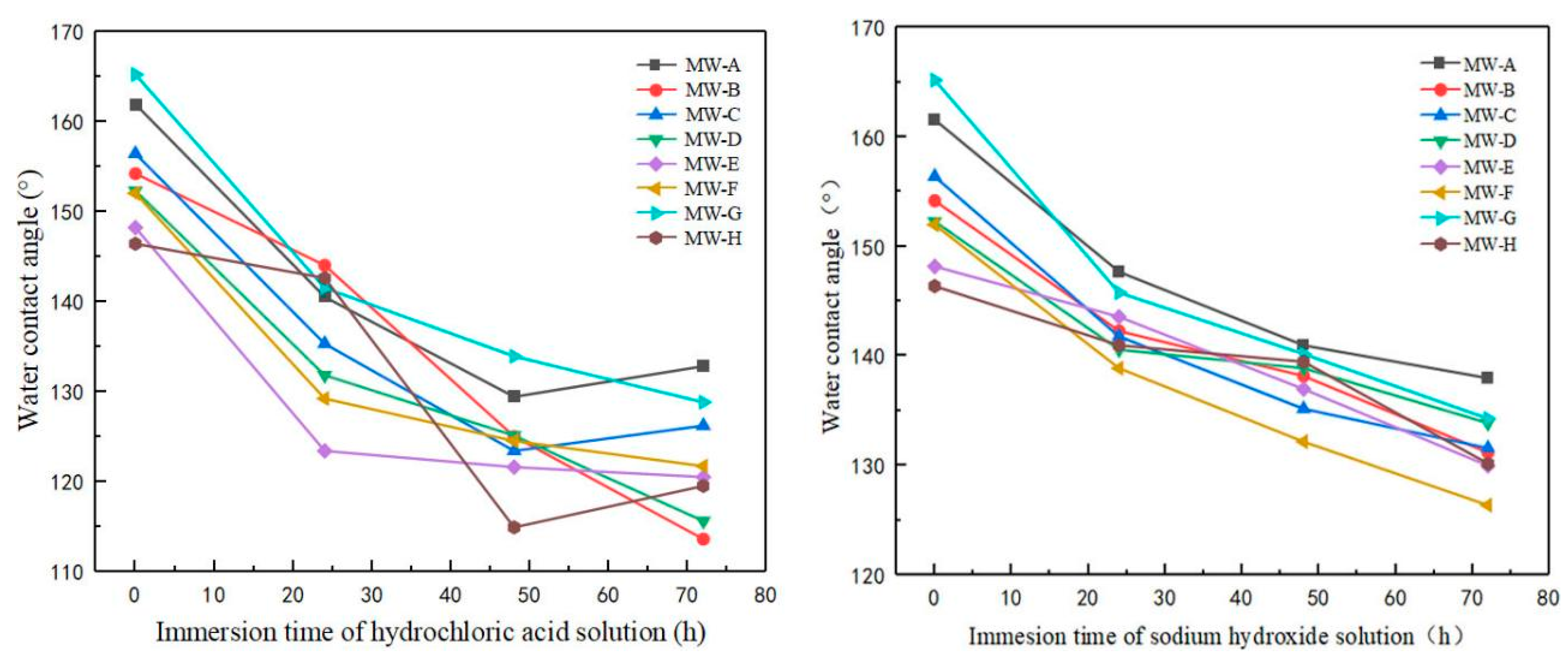 Polymers 15 01644 g012