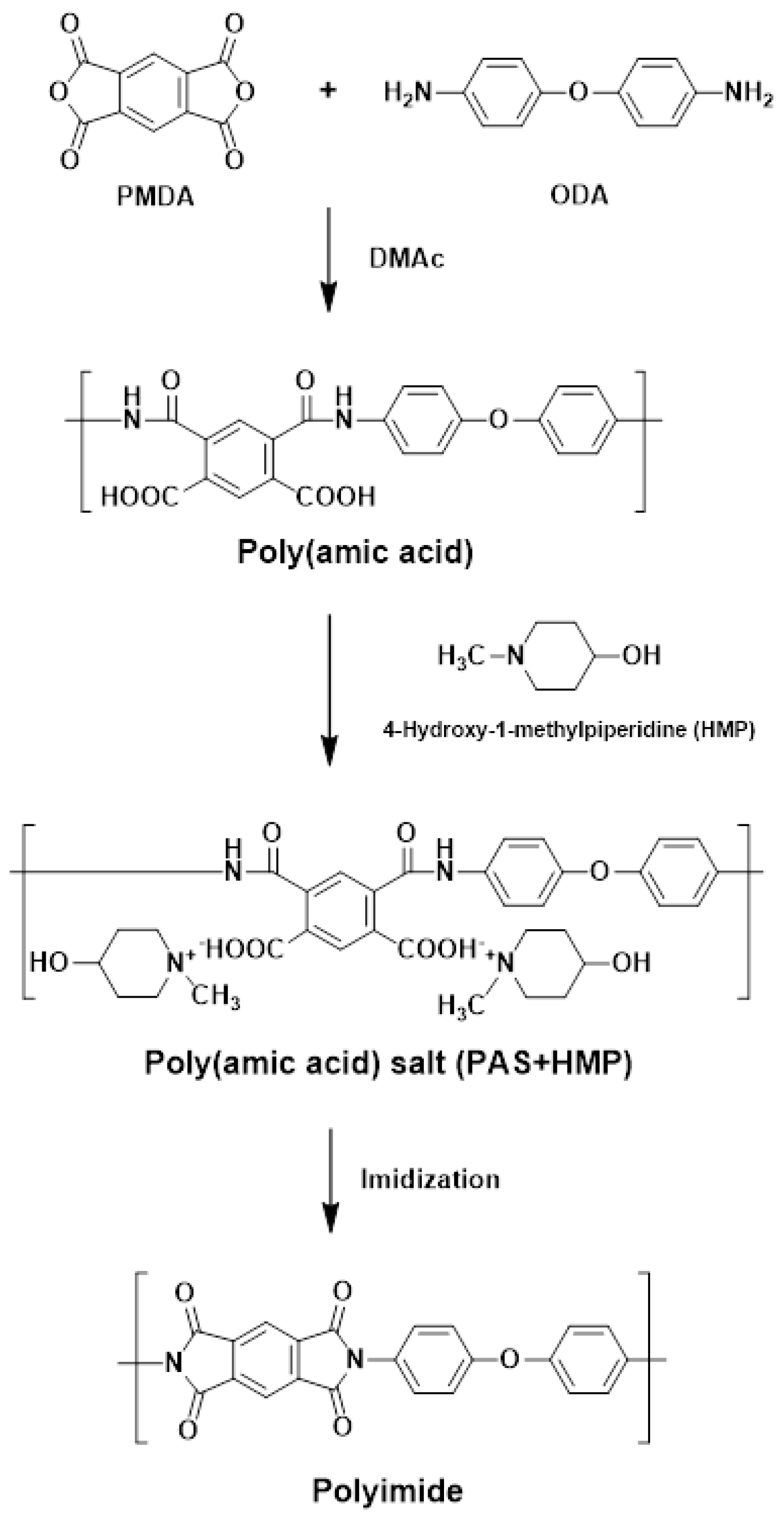Polymers 15 01646 g001