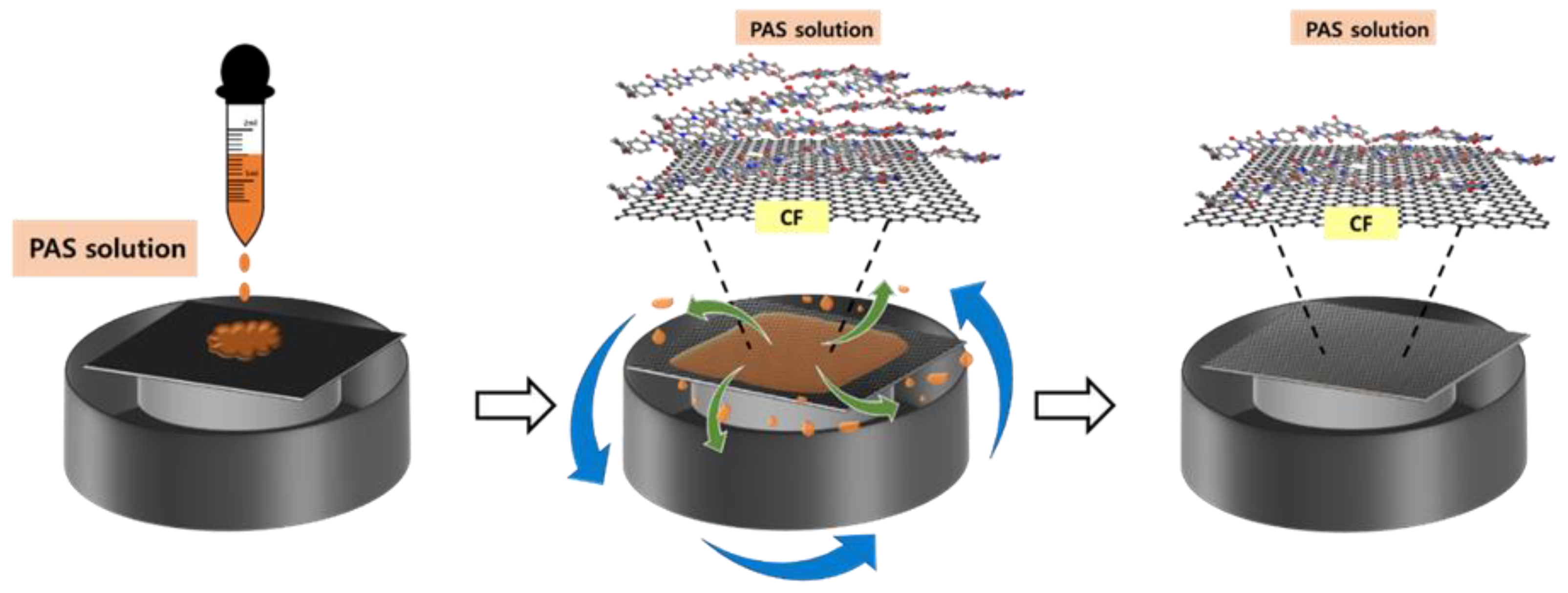 Polymers 15 01646 g002