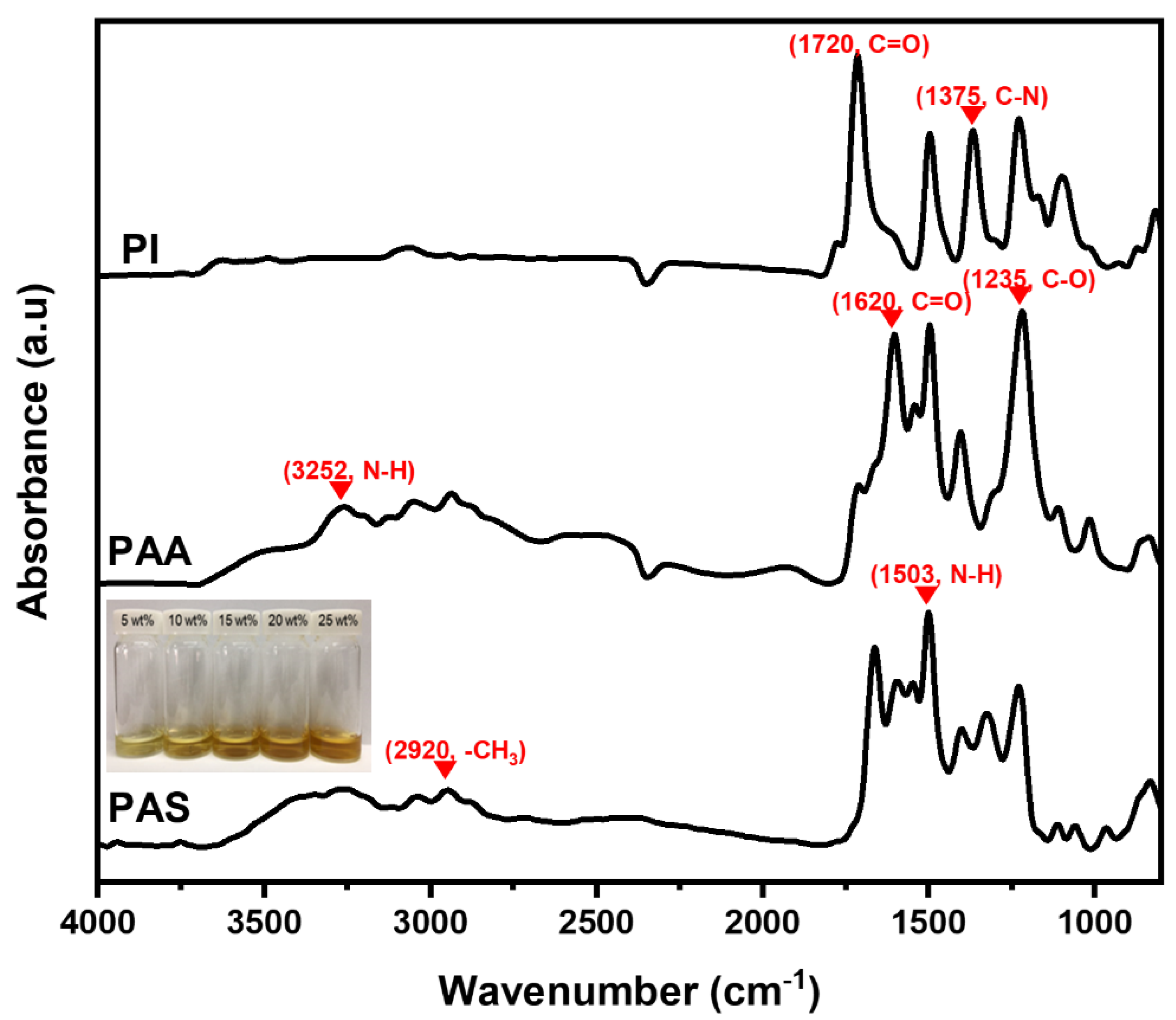 Polymers 15 01646 g005