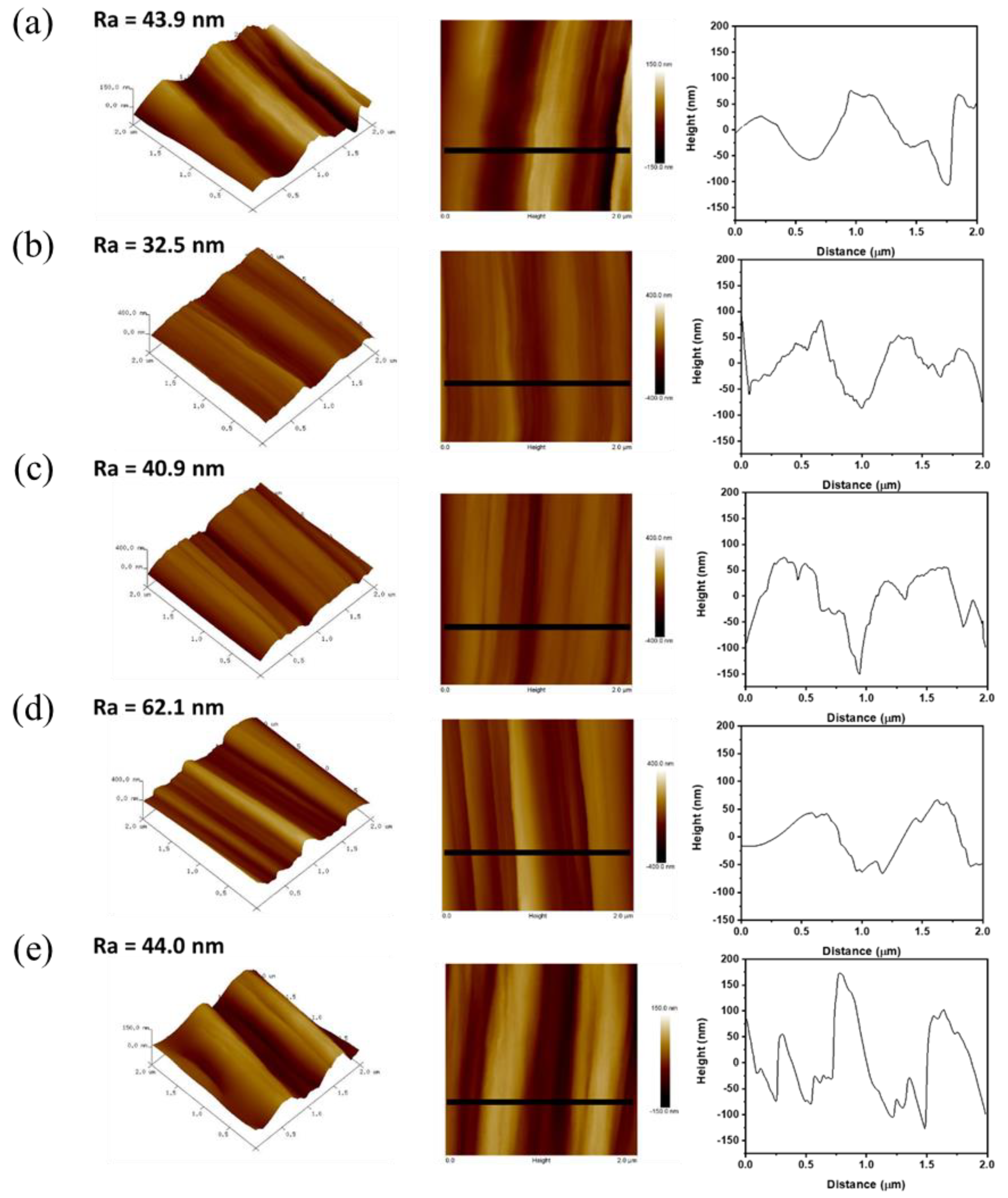 Polymers 15 01646 g007