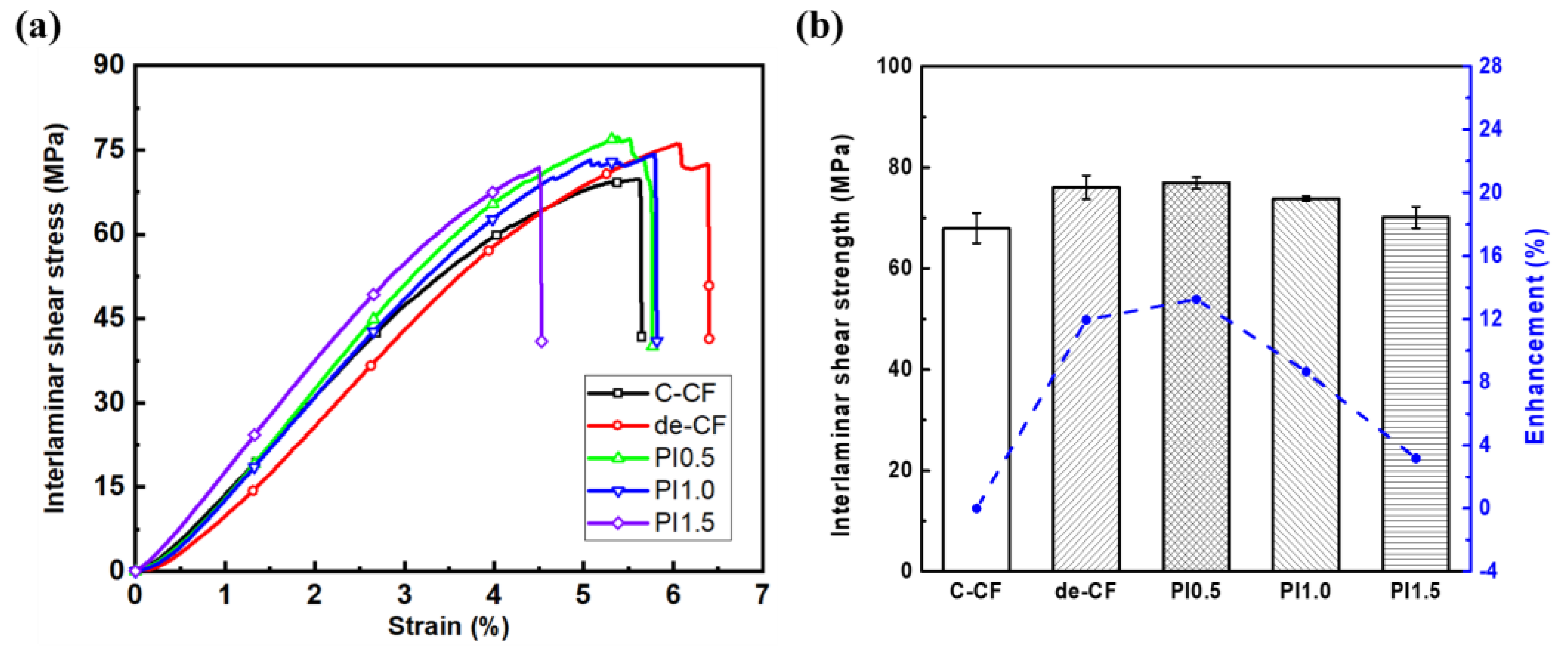 Polymers 15 01646 g009