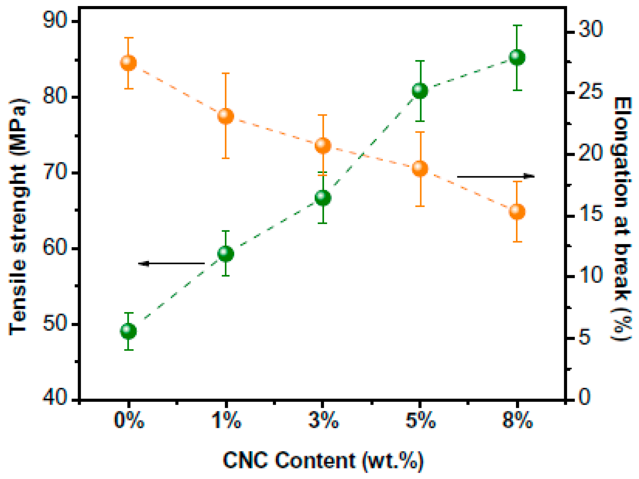 Polymers 15 01650 g002