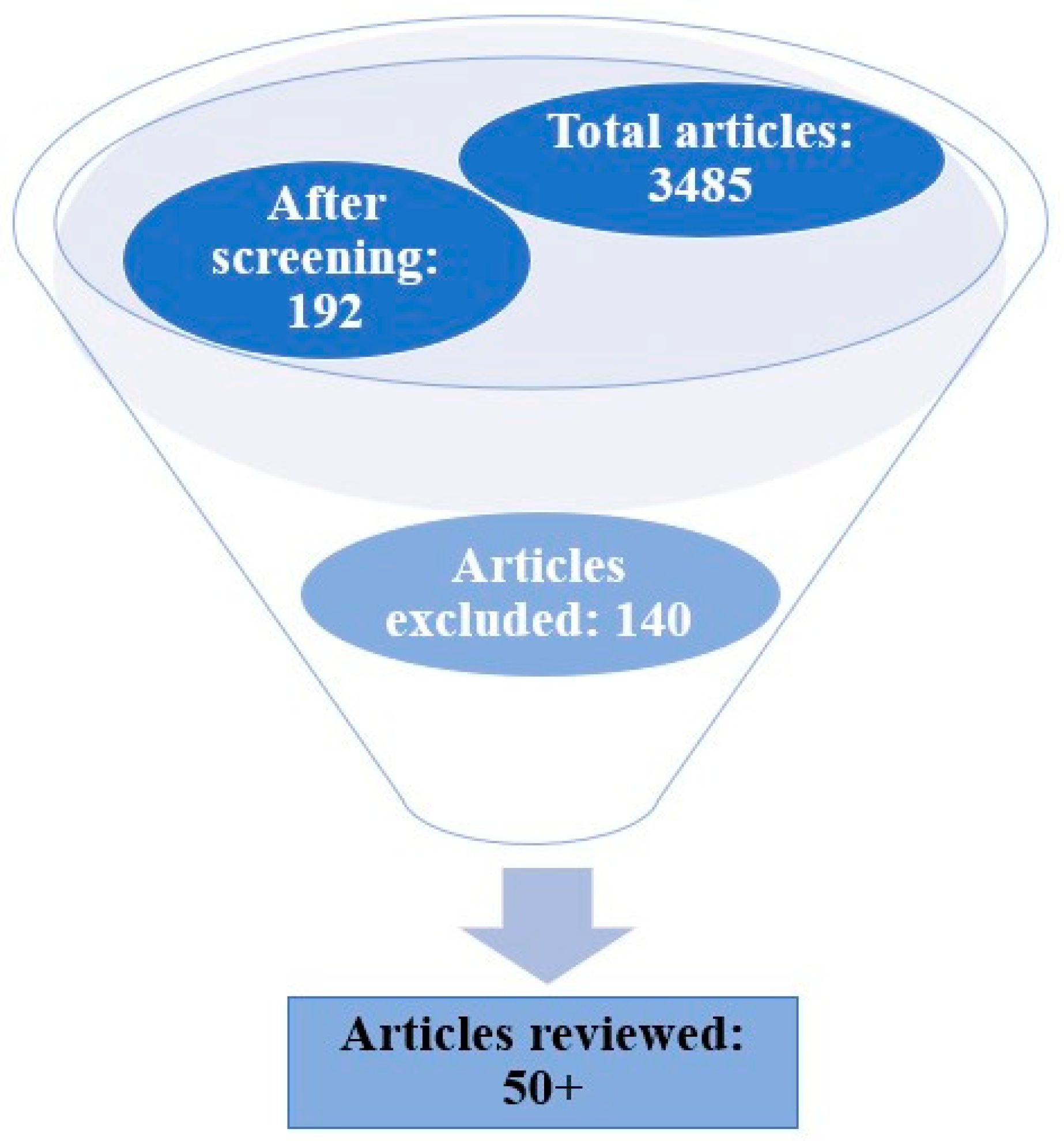 Polymers 15 01650 g003