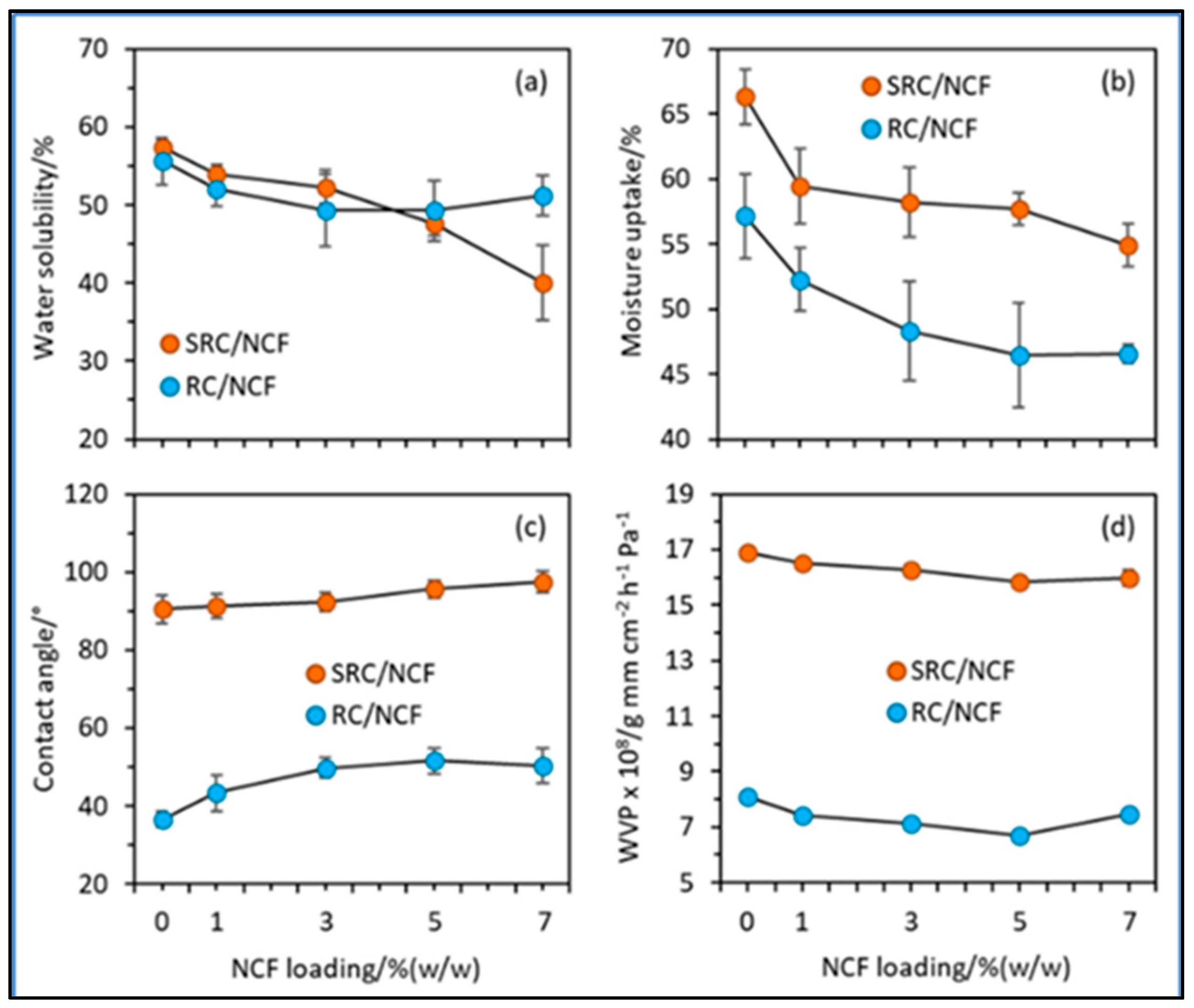 Polymers 15 01650 g004