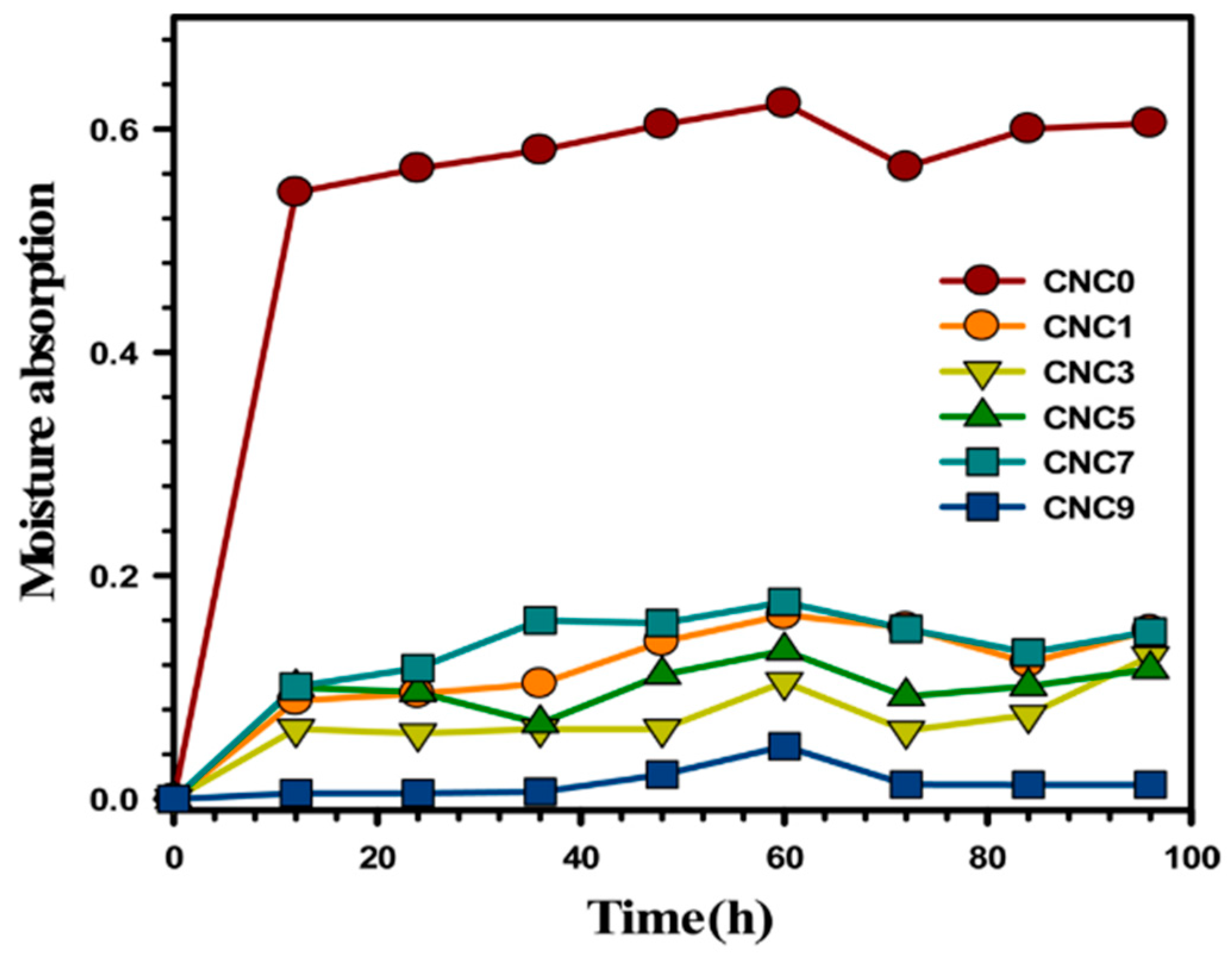 Polymers 15 01650 g005