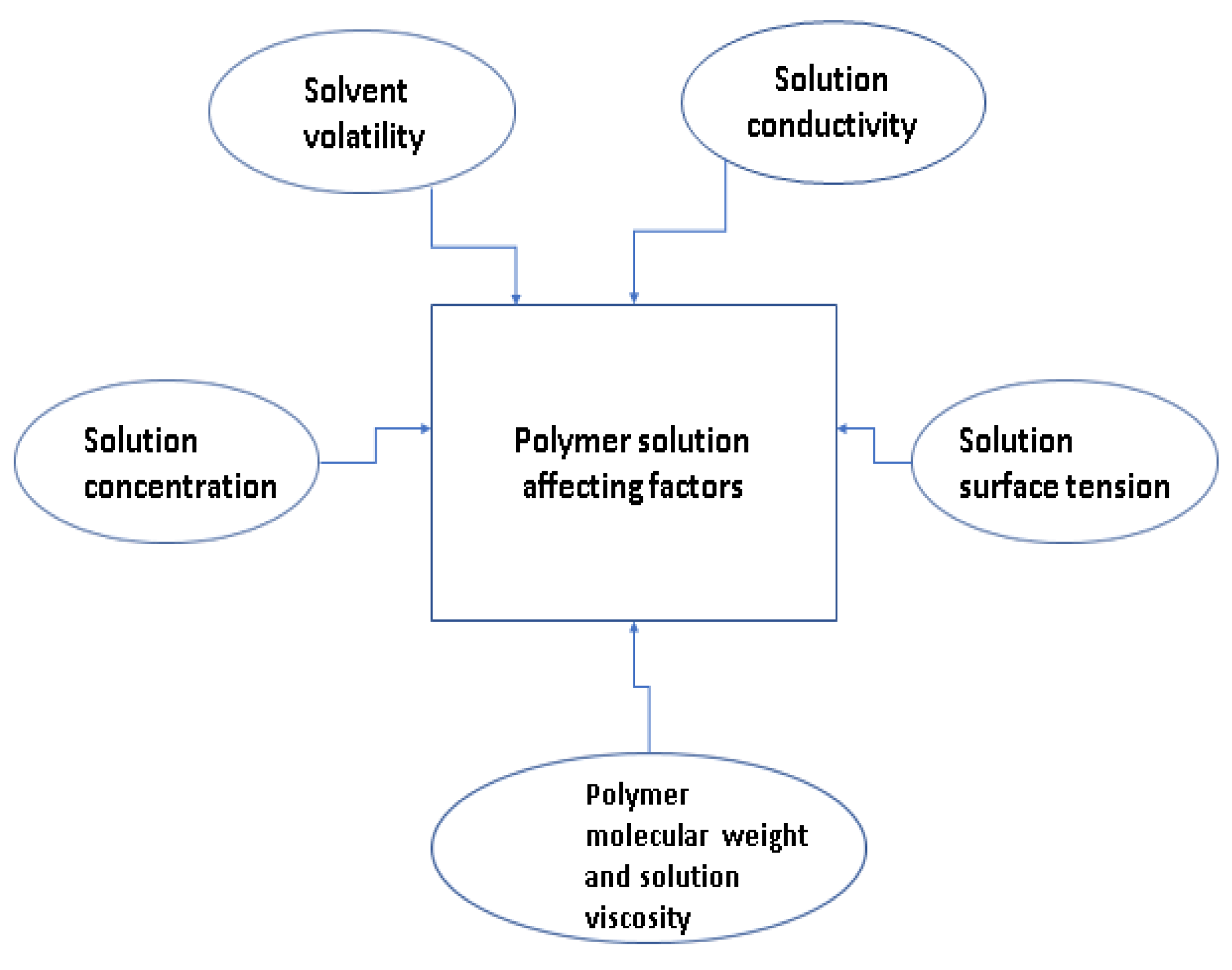 Polymers 15 01654 g002
