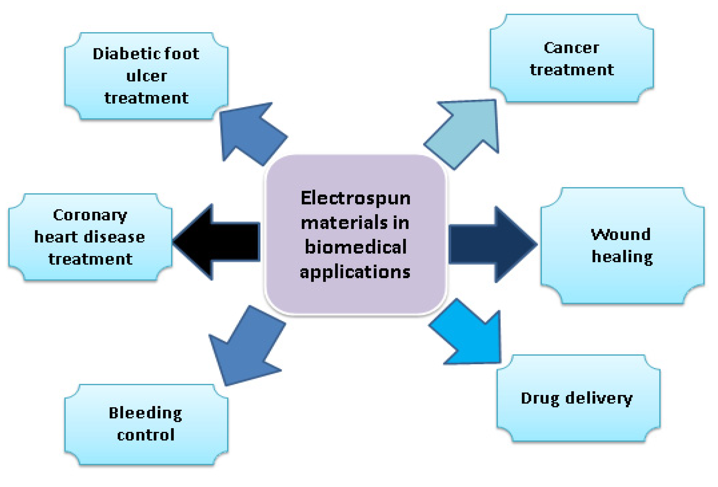 Polymers 15 01654 g005