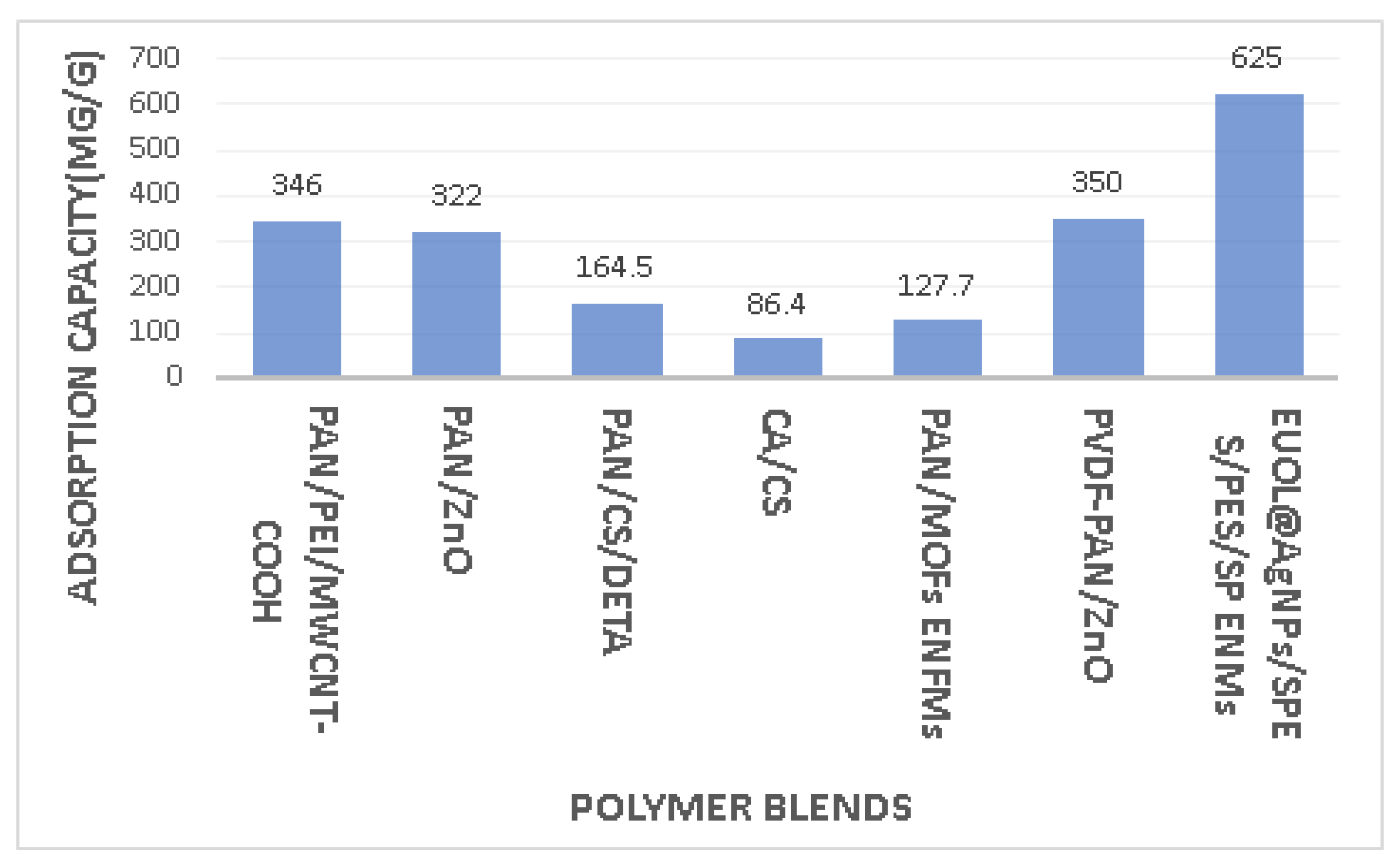 Polymers 15 01654 g006