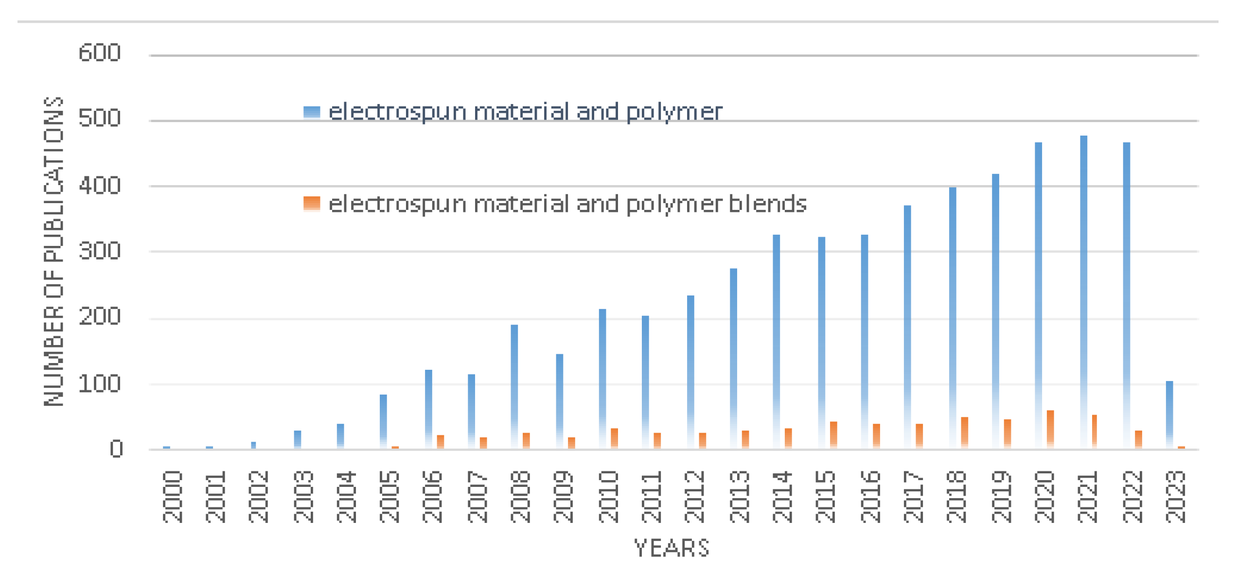 Polymers 15 01654 g007