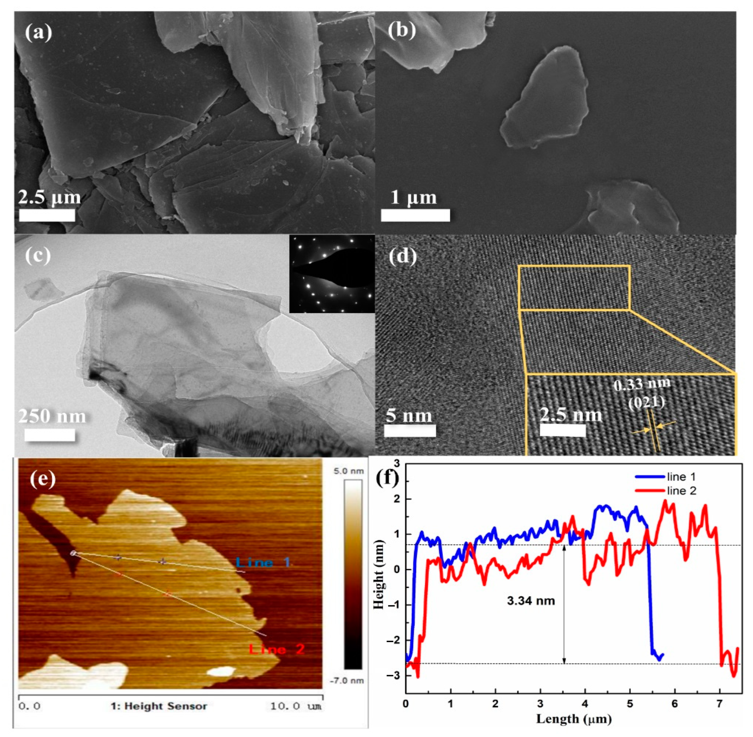 Polymers 15 01655 g001