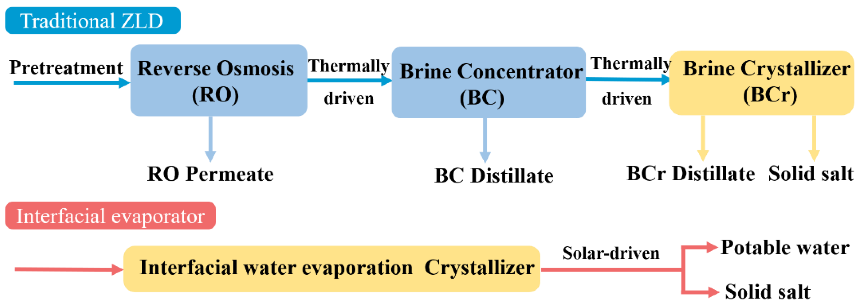 Polymers 15 01656 g001