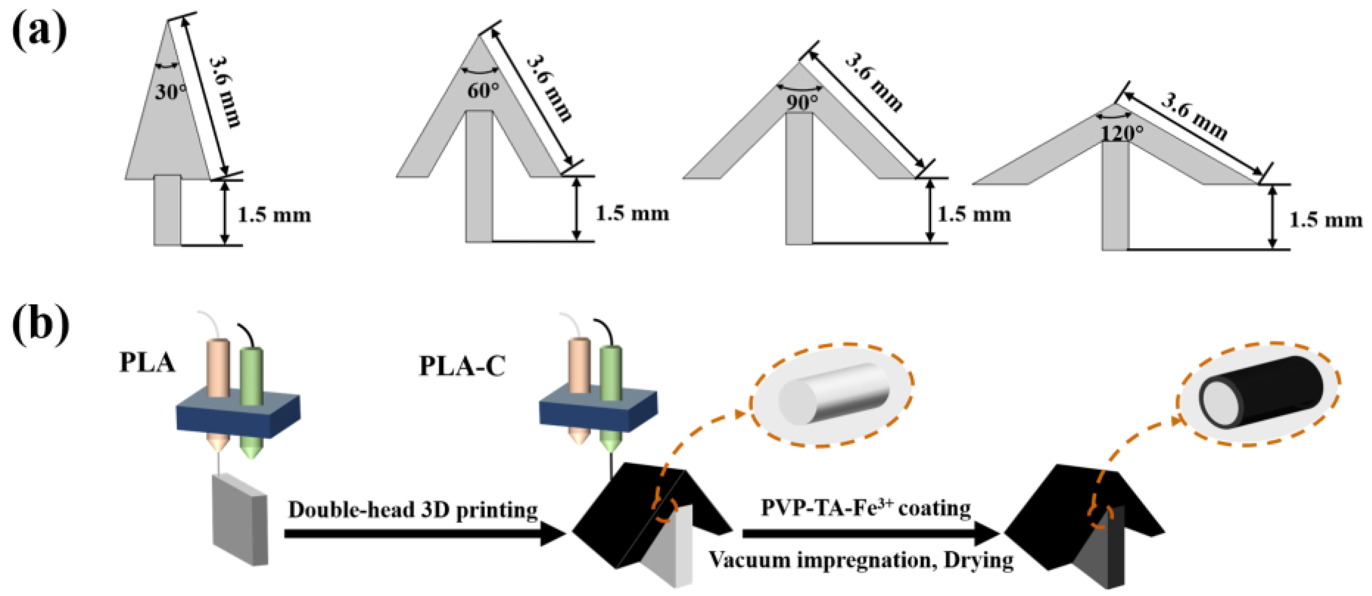 Polymers 15 01656 g002