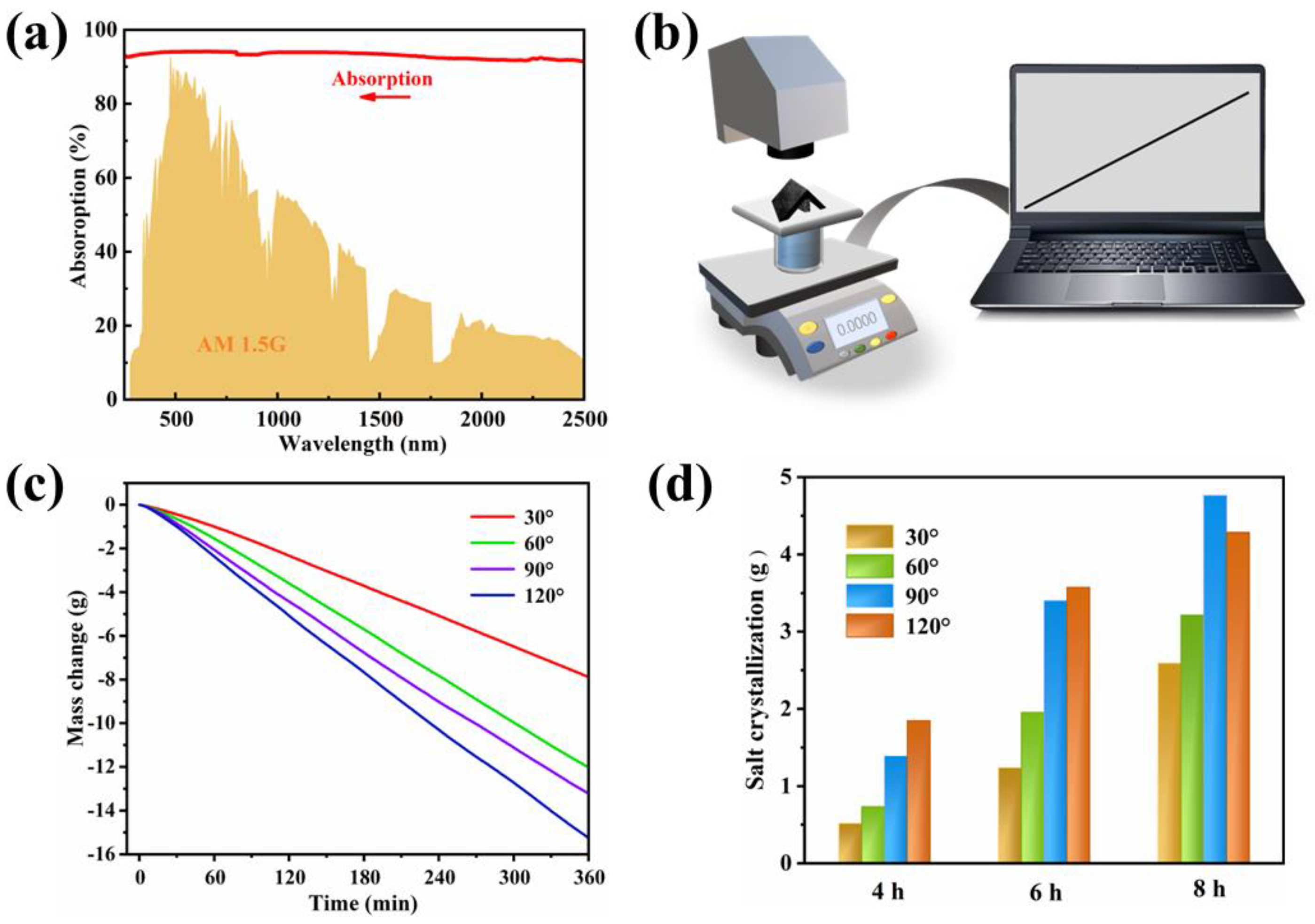 Polymers 15 01656 g006